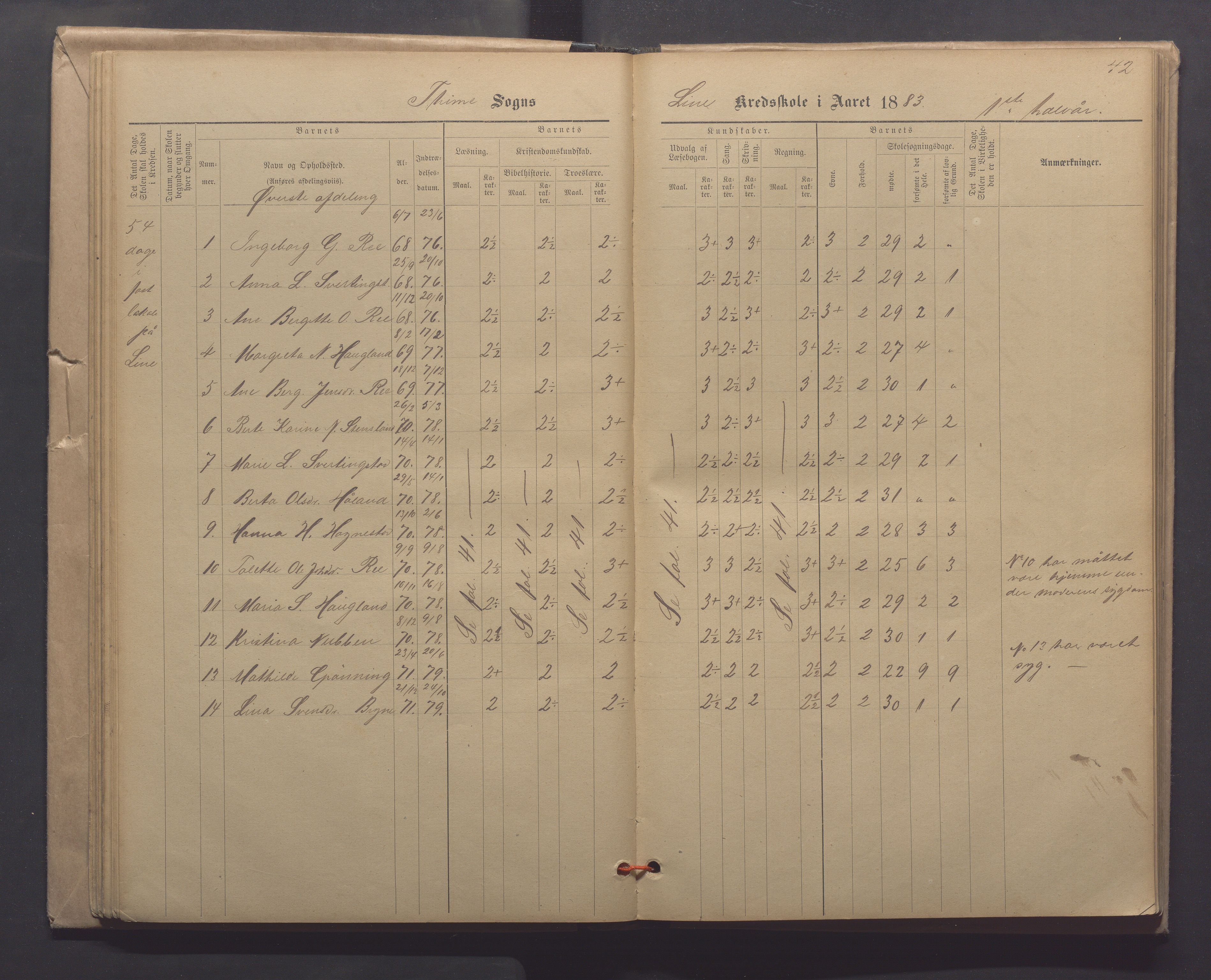 Time kommune - Line/Hognestad skole, IKAR/K-100802/H/L0003: Skoleprotokoll, 1879-1890, p. 42