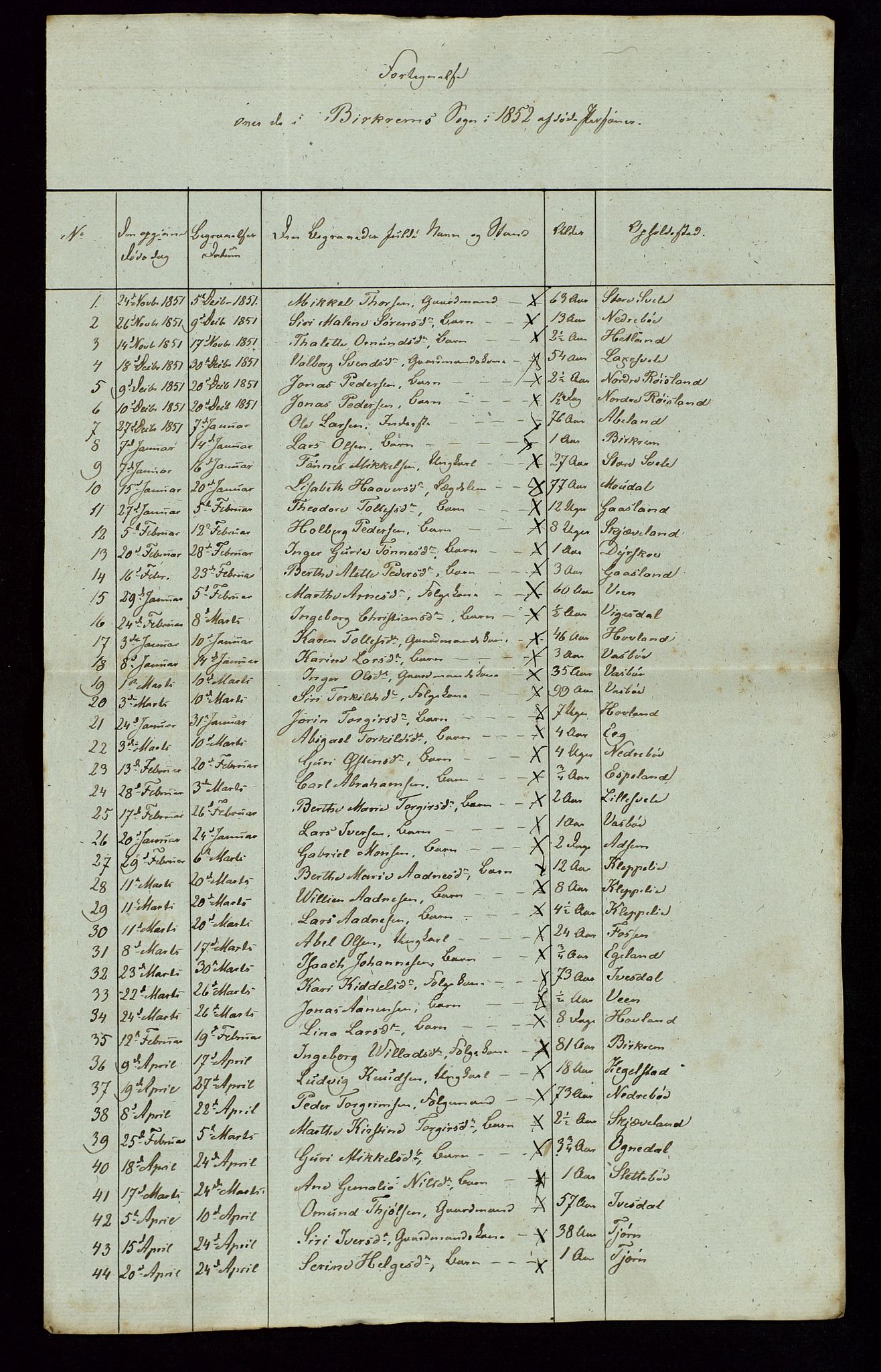 Jæren og Dalane sorenskriveri, AV/SAST-A-100306/5/52AB/L0001: DØDSFALL-LISTER DALANE, 1851-1856, p. 4