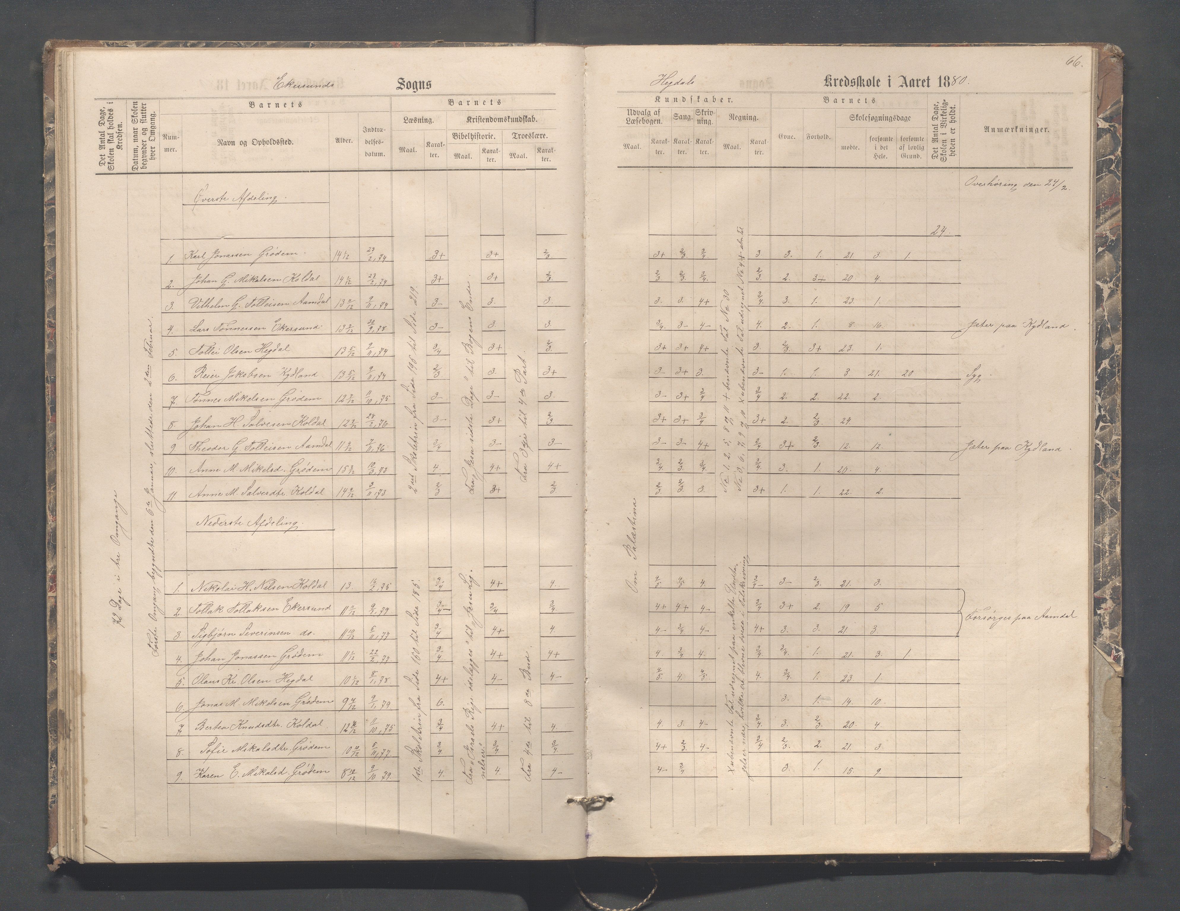 Eigersund kommune (Herredet) - Skolekommisjonen/skolestyret, IKAR/K-100453/Jb/L0004: Skoleprotokoll - Hegdal, Hadland, Åmdal, 1880-1890, p. 66