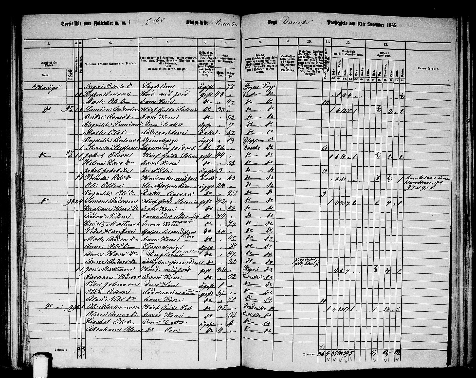 RA, 1865 census for Davik, 1865, p. 42