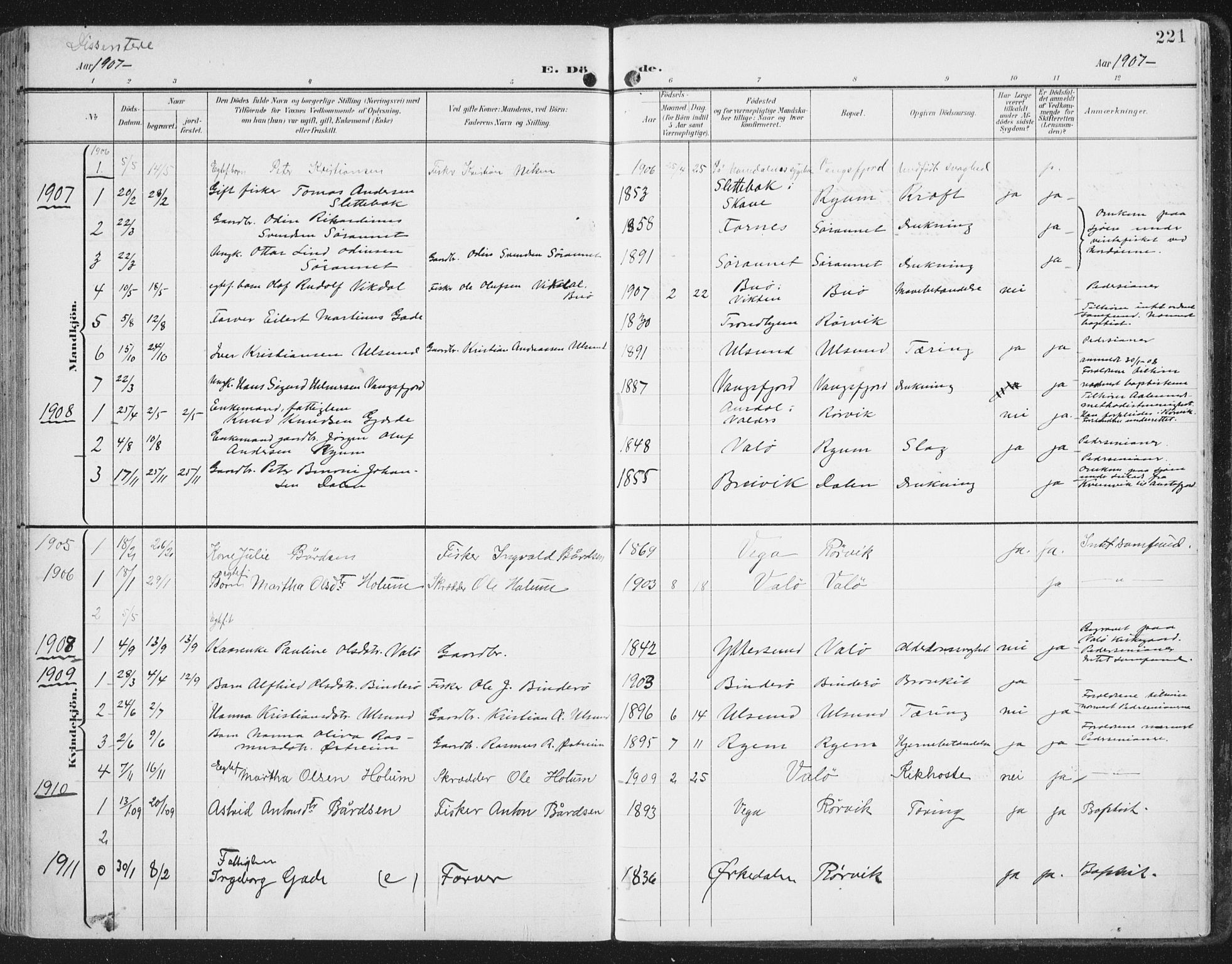 Ministerialprotokoller, klokkerbøker og fødselsregistre - Nord-Trøndelag, SAT/A-1458/786/L0688: Parish register (official) no. 786A04, 1899-1912, p. 221