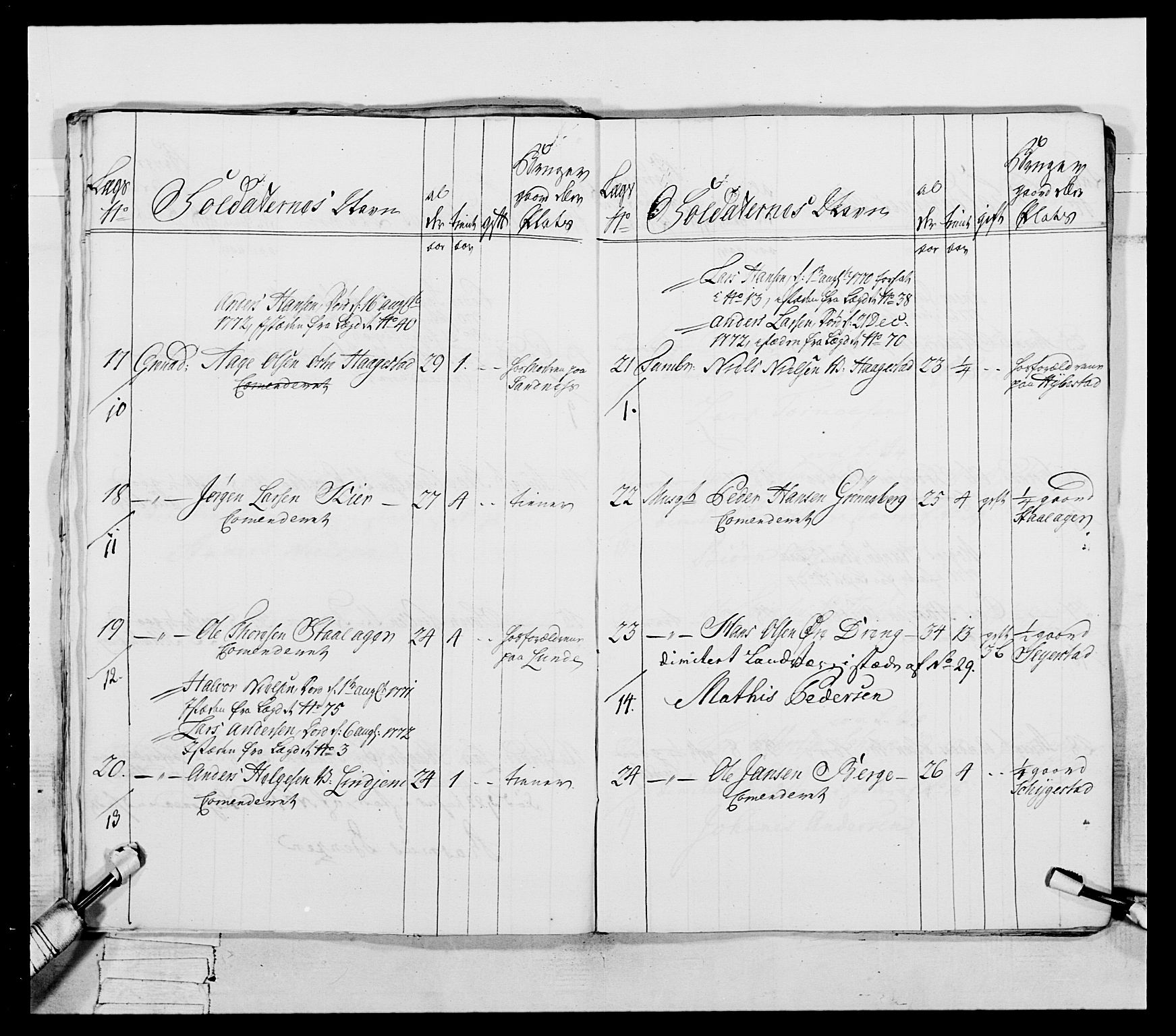 Generalitets- og kommissariatskollegiet, Det kongelige norske kommissariatskollegium, AV/RA-EA-5420/E/Eh/L0054: 2. Smålenske nasjonale infanteriregiment, 1769-1776, p. 308