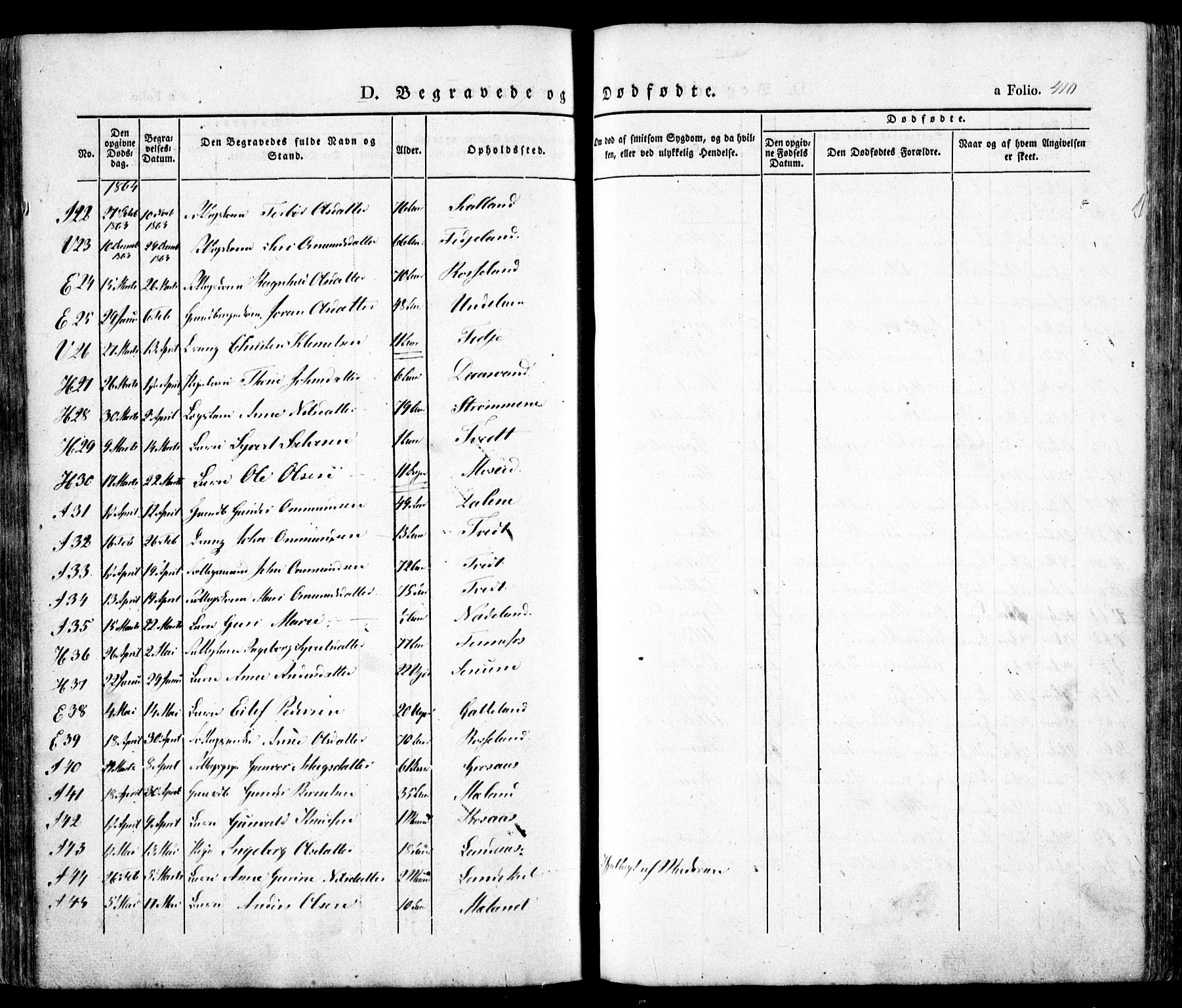 Evje sokneprestkontor, AV/SAK-1111-0008/F/Fa/Faa/L0005: Parish register (official) no. A 5, 1843-1865, p. 410