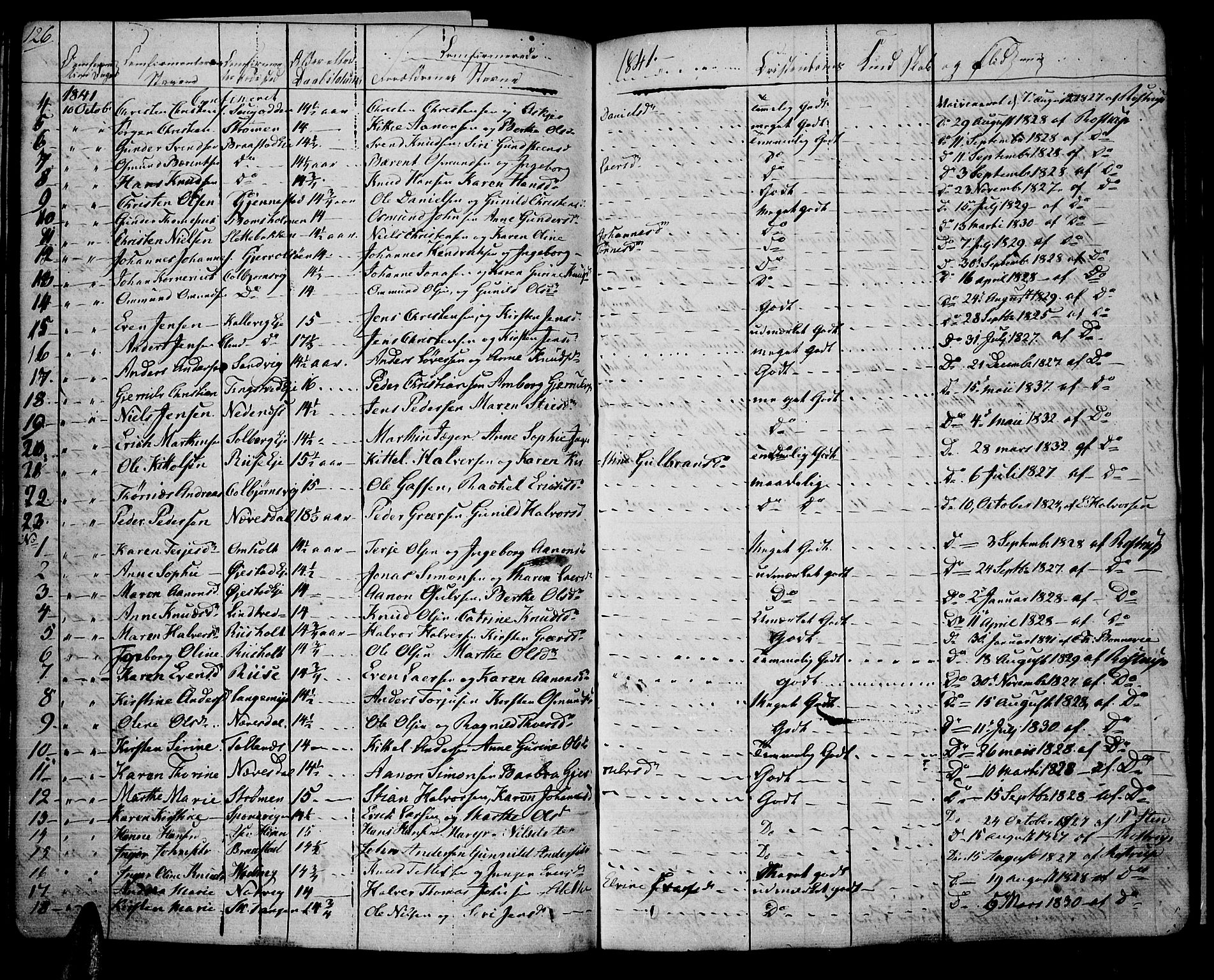 Øyestad sokneprestkontor, AV/SAK-1111-0049/F/Fb/L0005: Parish register (copy) no. B 5, 1833-1843, p. 126