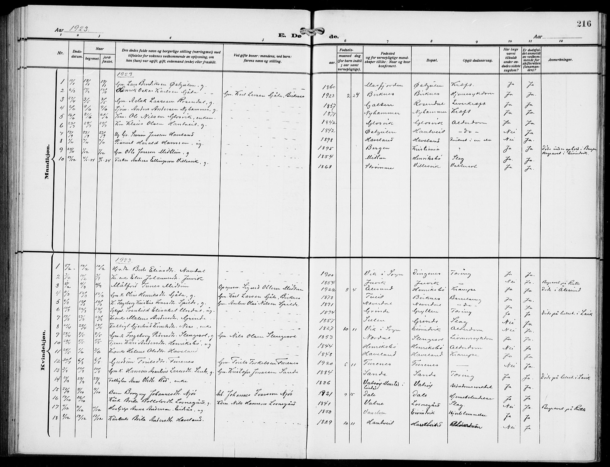 Gulen sokneprestembete, AV/SAB-A-80201/H/Hab/Habb/L0004: Parish register (copy) no. B 4, 1908-1936, p. 216