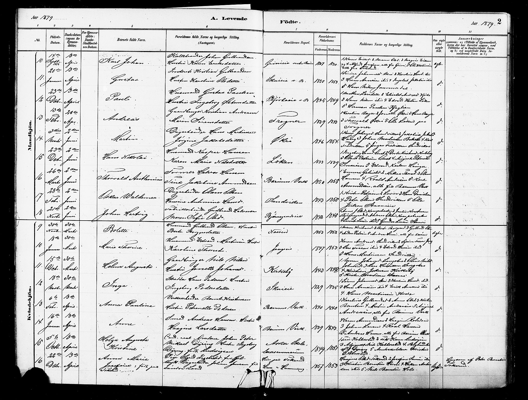 Asker prestekontor Kirkebøker, SAO/A-10256a/F/Fb/L0001: Parish register (official) no. II 1, 1879-1895, p. 2