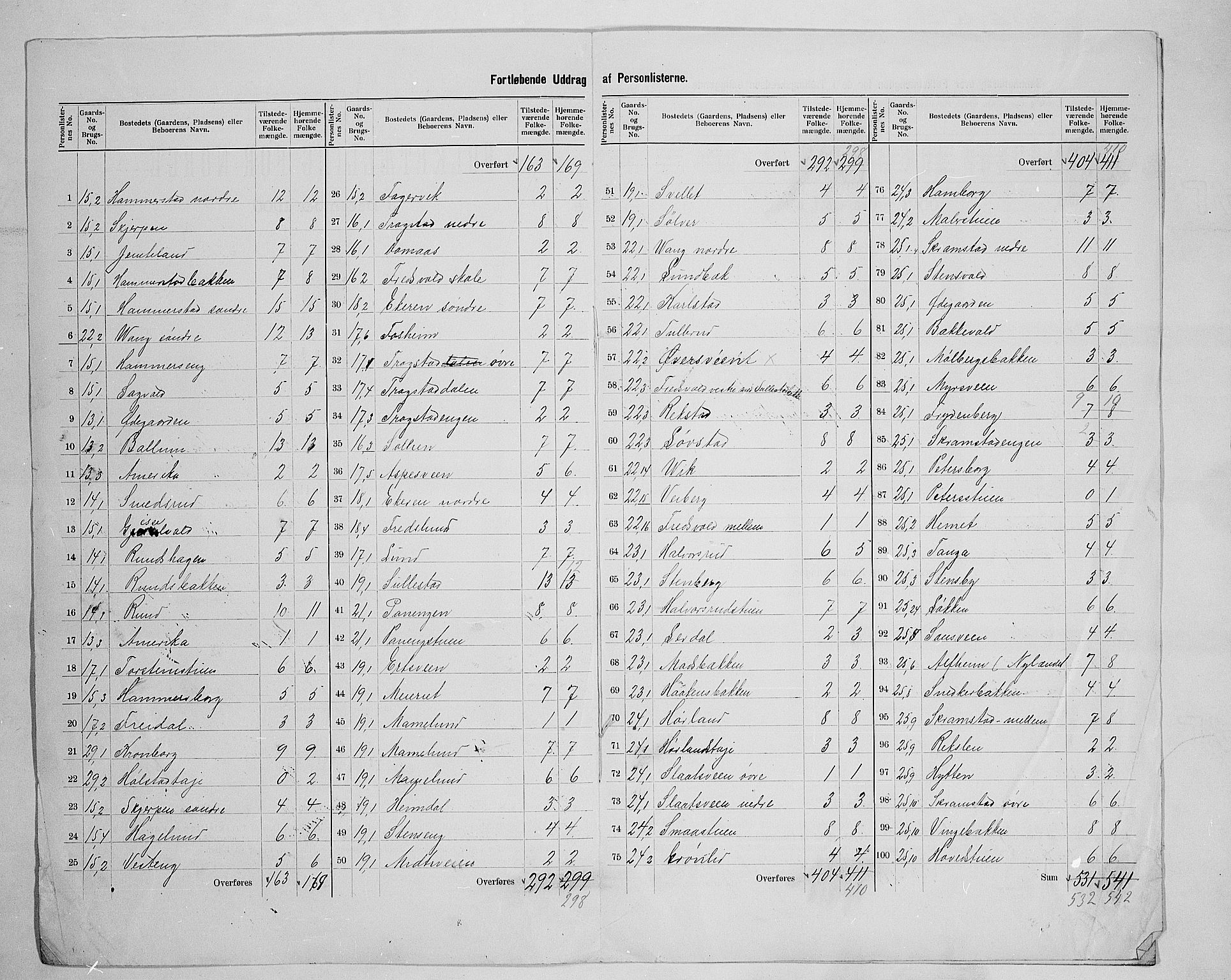 SAH, 1900 census for Østre Toten, 1900, p. 55