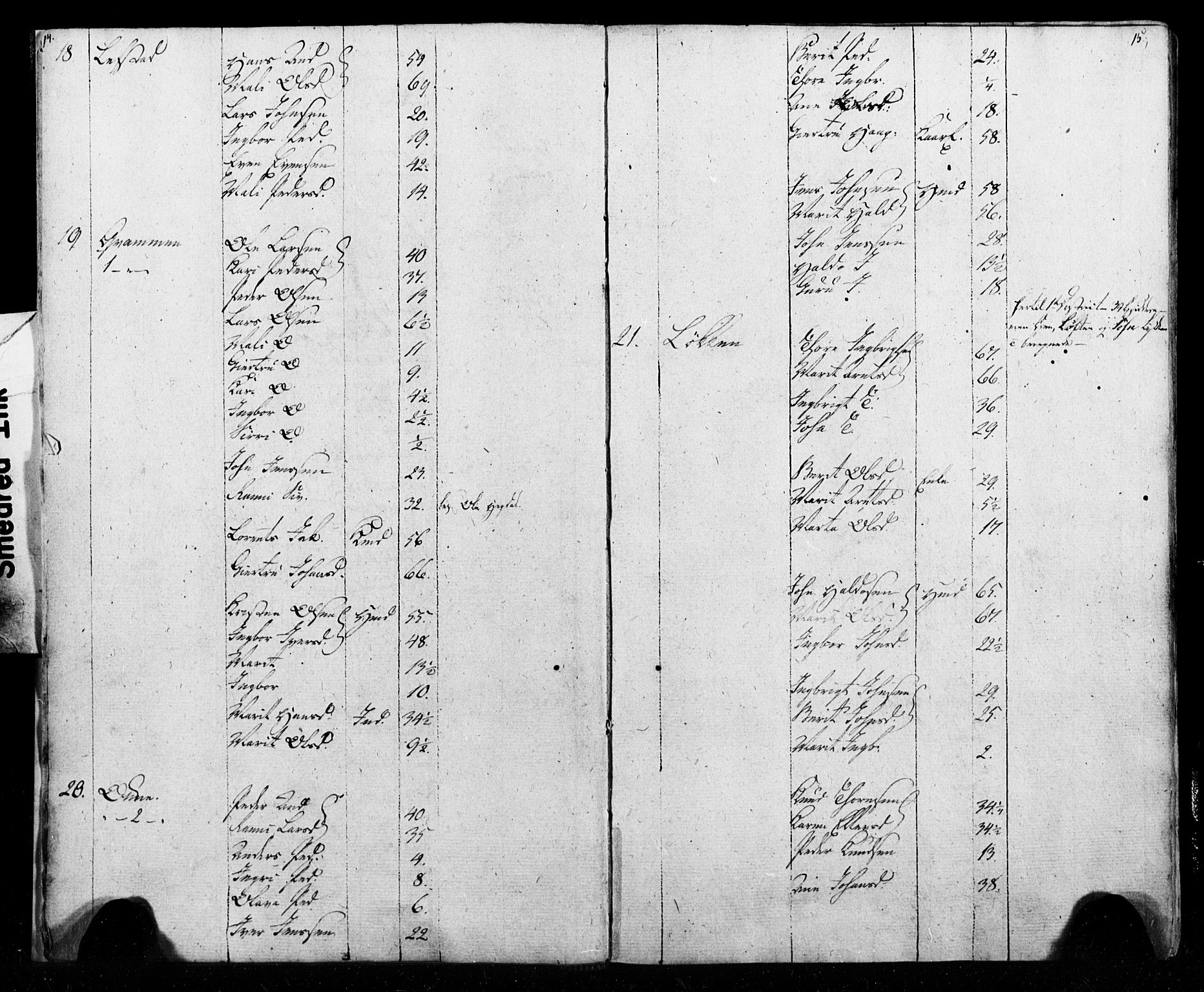 SAT, Census 1815 for Melhus, 1815, p. 14-15