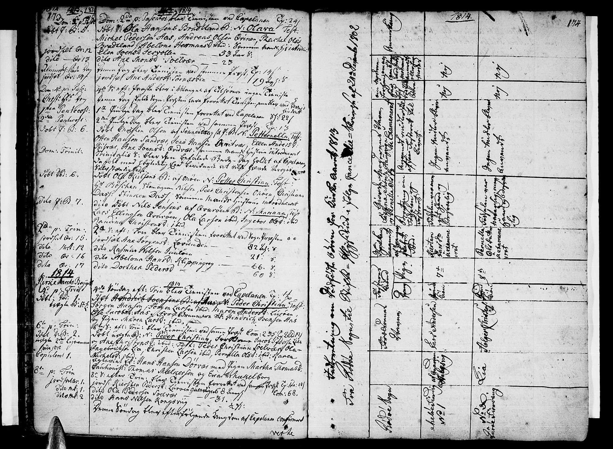Ministerialprotokoller, klokkerbøker og fødselsregistre - Nordland, SAT/A-1459/839/L0563: Parish register (official) no. 839A01 /1, 1767-1824, p. 173-174