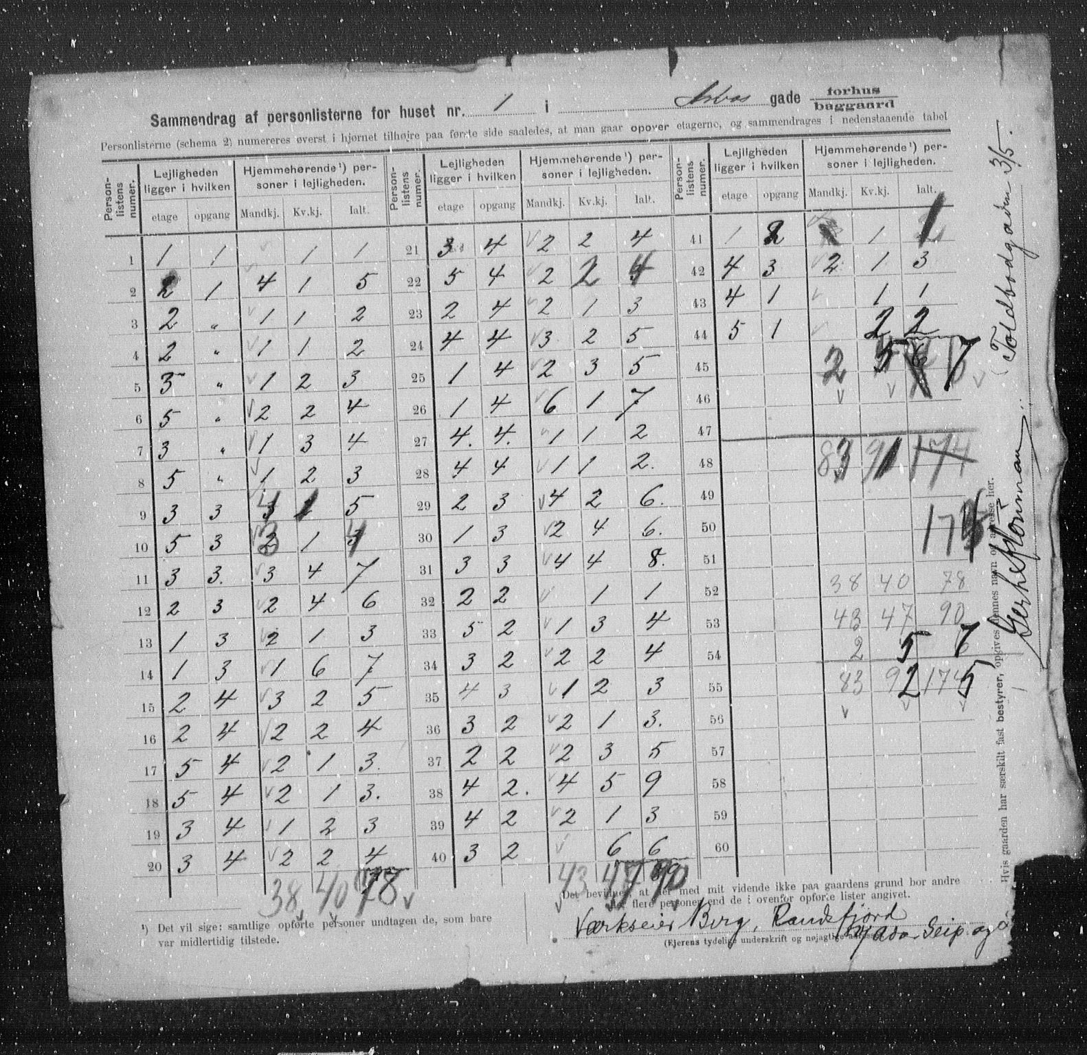 OBA, Municipal Census 1905 for Kristiania, 1905, p. 909