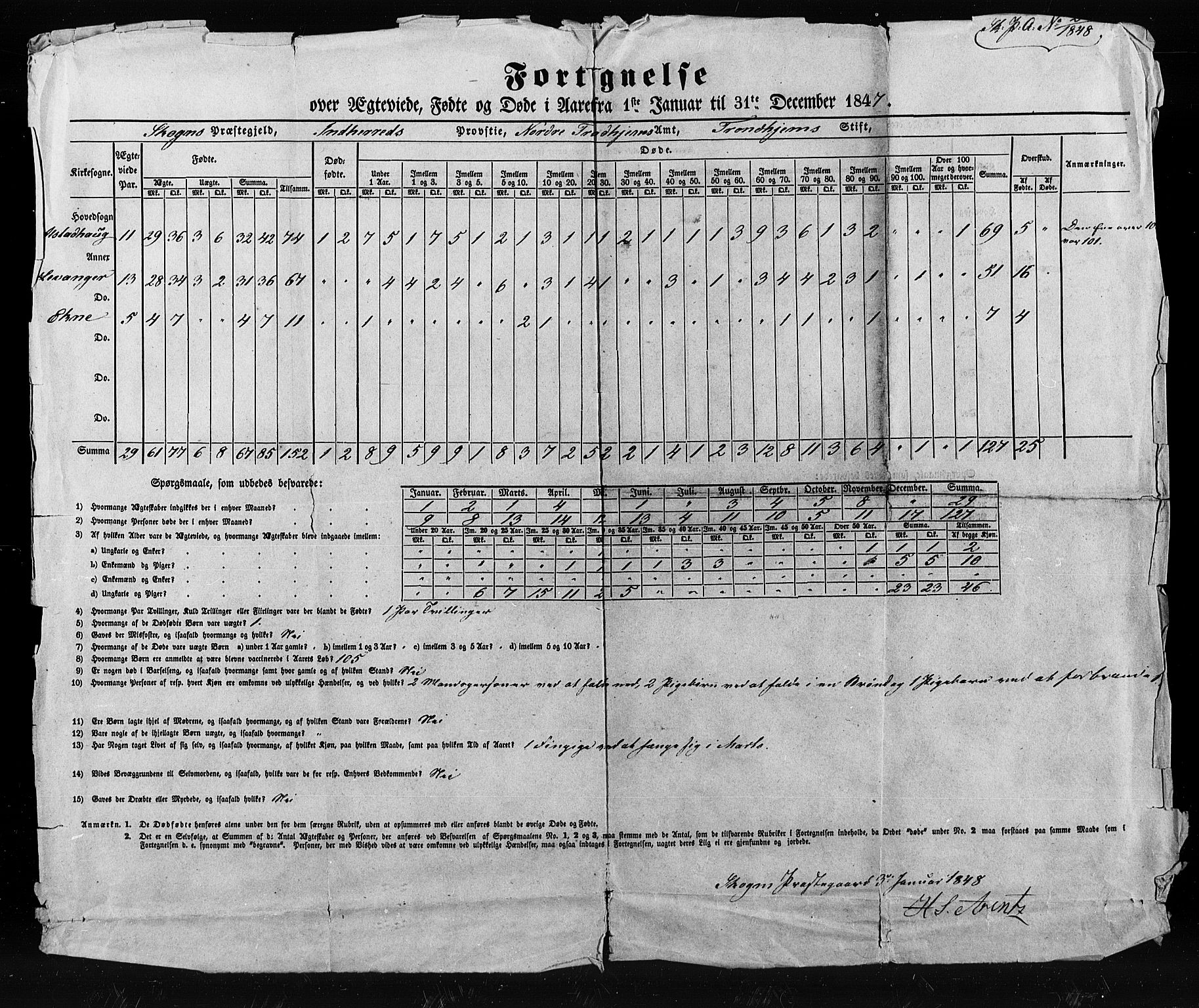 , Census 1845 for Skogn, 1845, p. 80