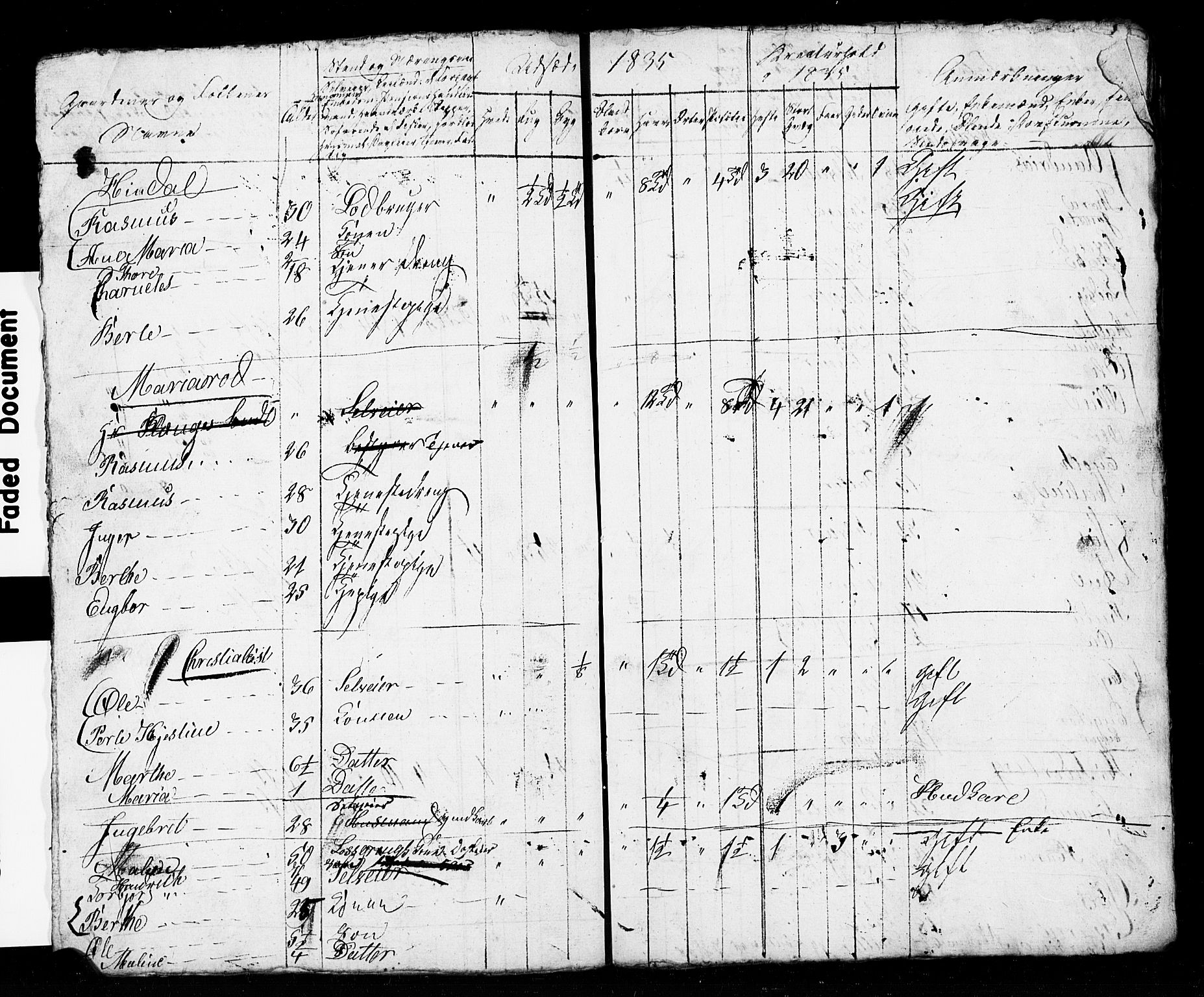 , Census 1835 for Stavanger/Frue and Randaberg, 1835, p. 80