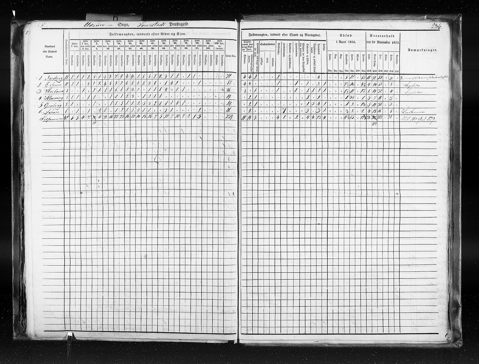 RA, Census 1835, vol. 6: Lister og Mandal amt og Stavanger amt, 1835, p. 286