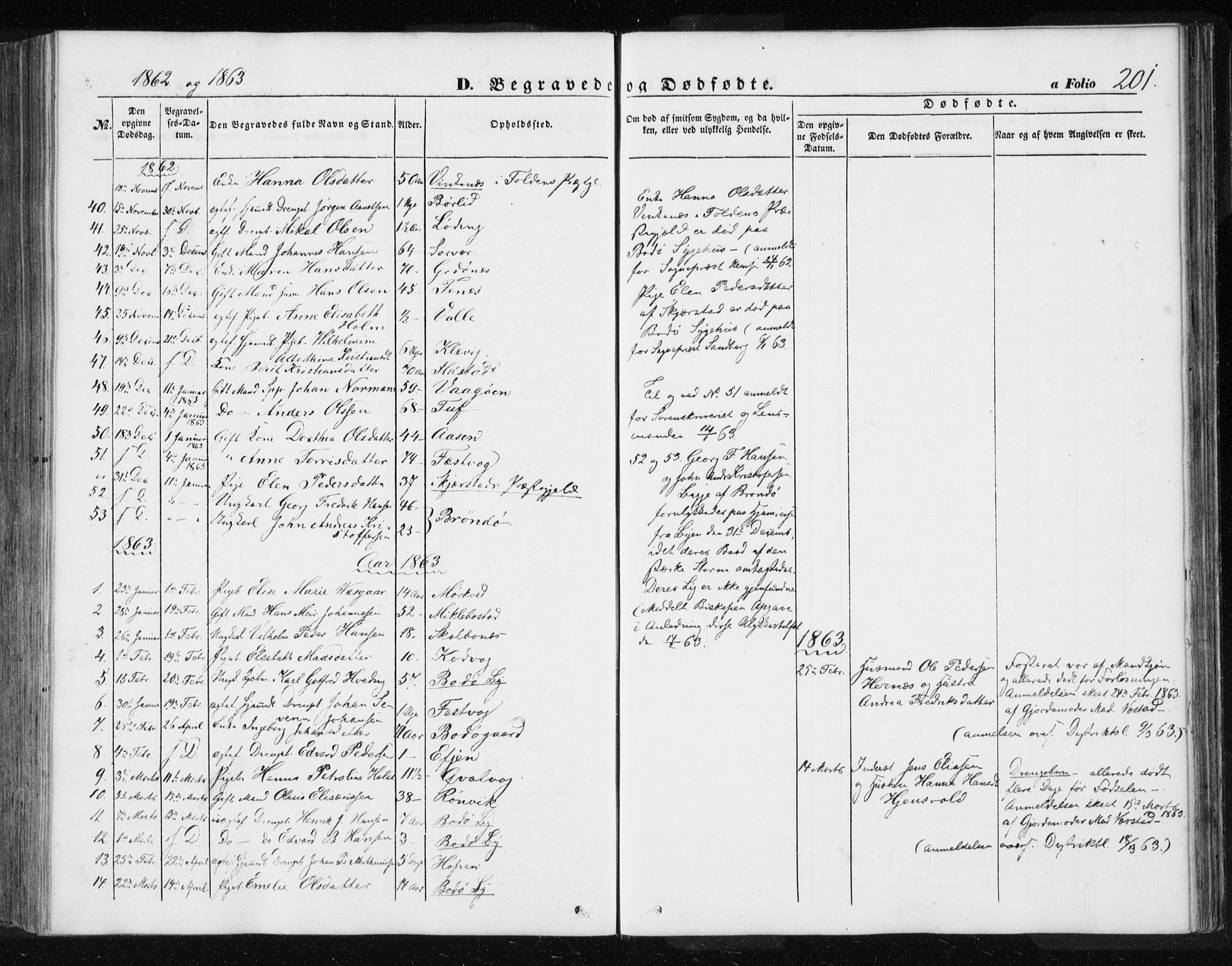 Ministerialprotokoller, klokkerbøker og fødselsregistre - Nordland, SAT/A-1459/801/L0028: Parish register (copy) no. 801C03, 1855-1867, p. 201