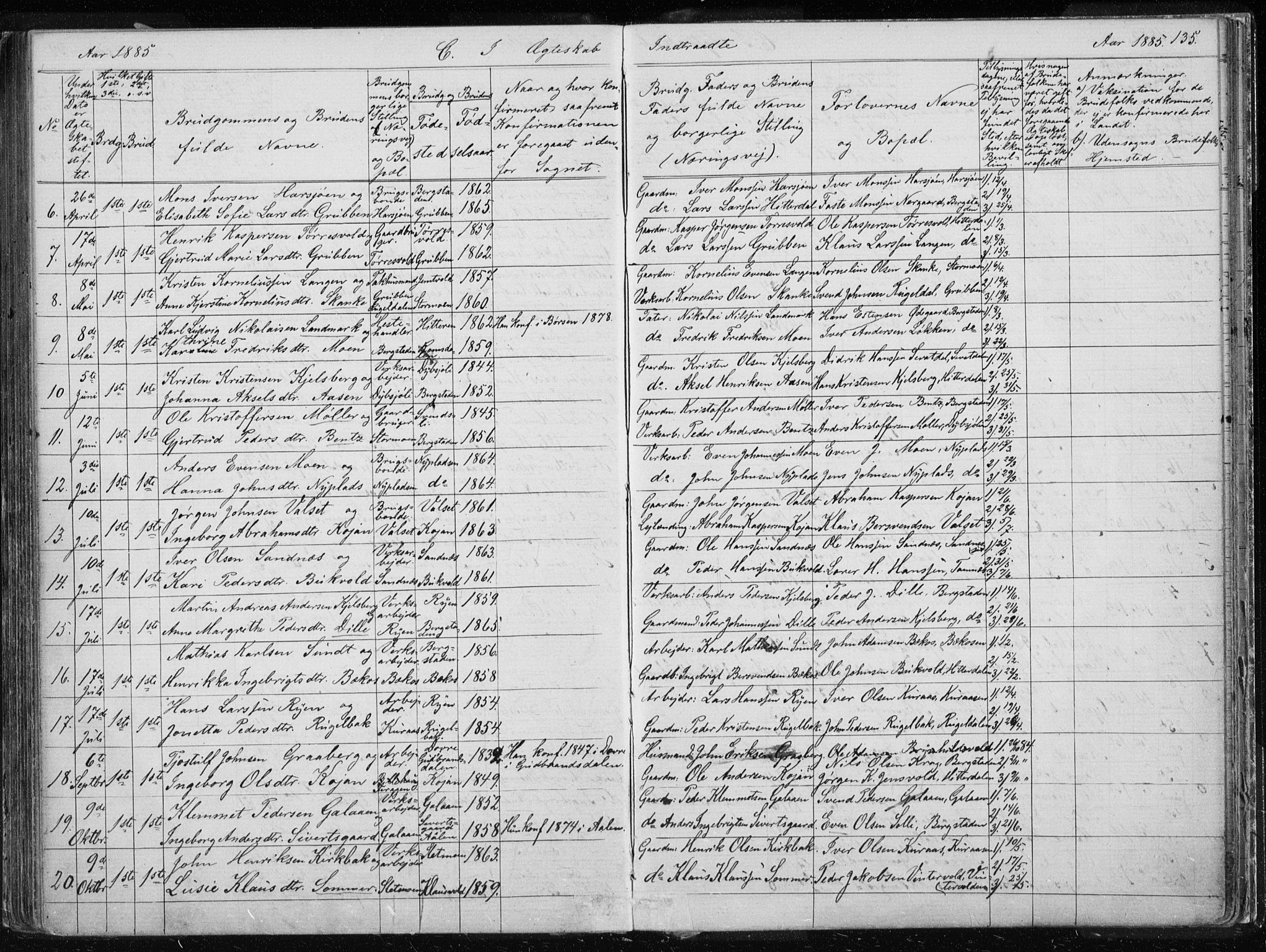 Ministerialprotokoller, klokkerbøker og fødselsregistre - Sør-Trøndelag, SAT/A-1456/681/L0940: Parish register (copy) no. 681C04, 1880-1895, p. 135
