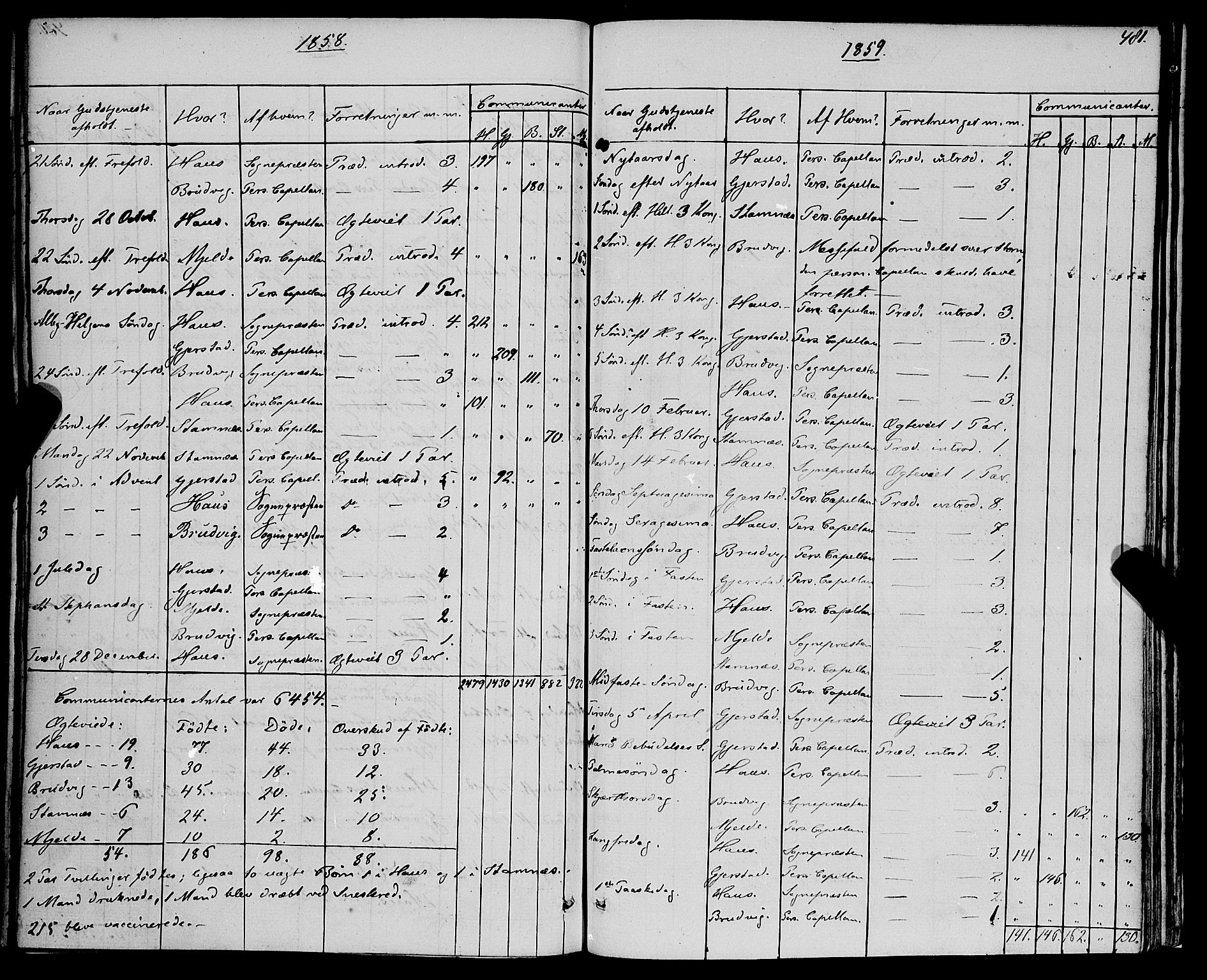 Haus sokneprestembete, SAB/A-75601/H/Haa: Parish register (official) no. A 17, 1858-1870, p. 481