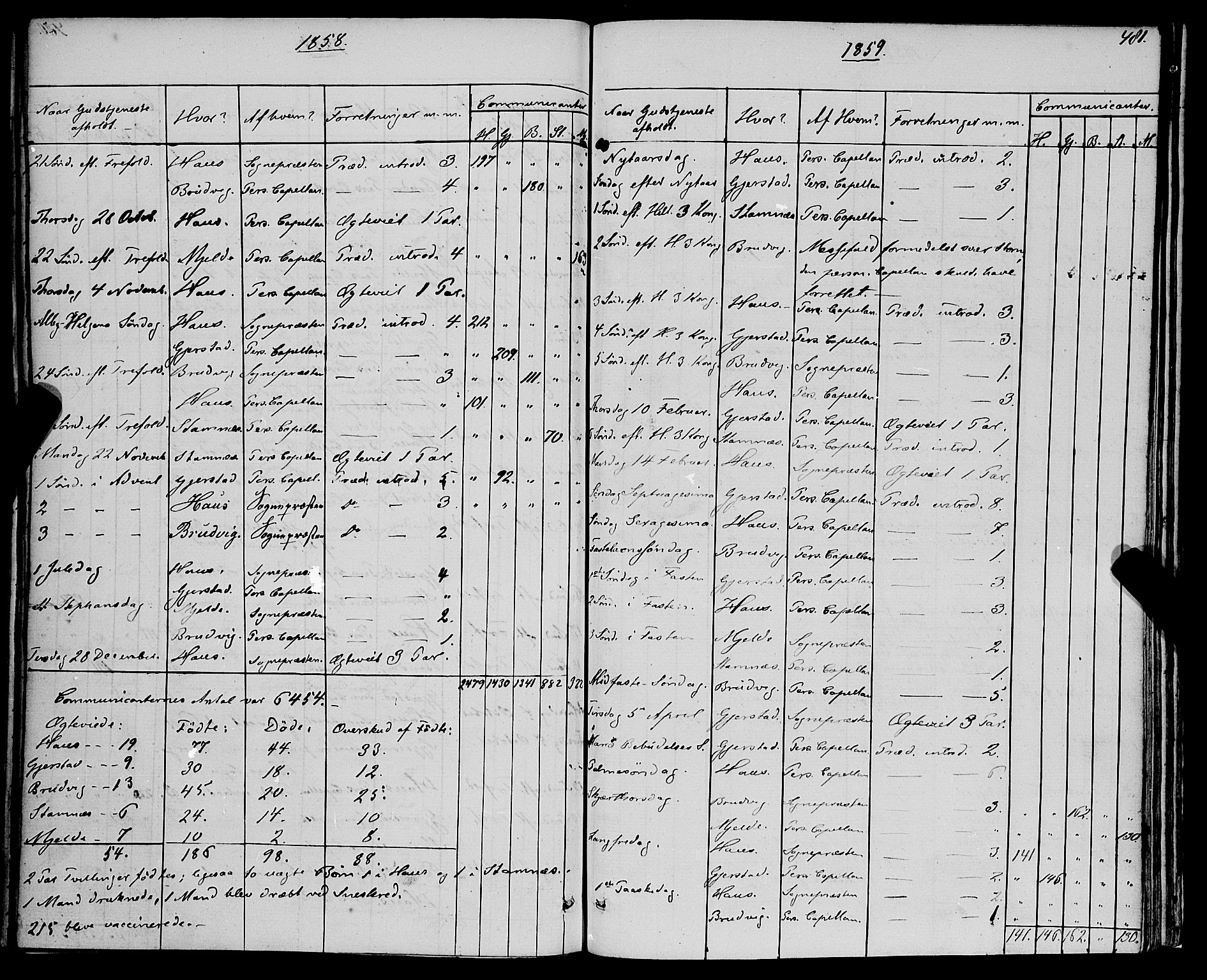 Haus sokneprestembete, AV/SAB-A-75601/H/Haa: Parish register (official) no. A 17, 1858-1870, p. 481