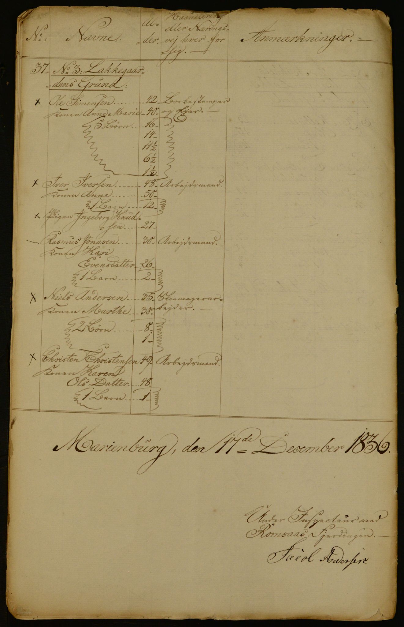 OBA, Census for Aker 1836, 1836, p. 91