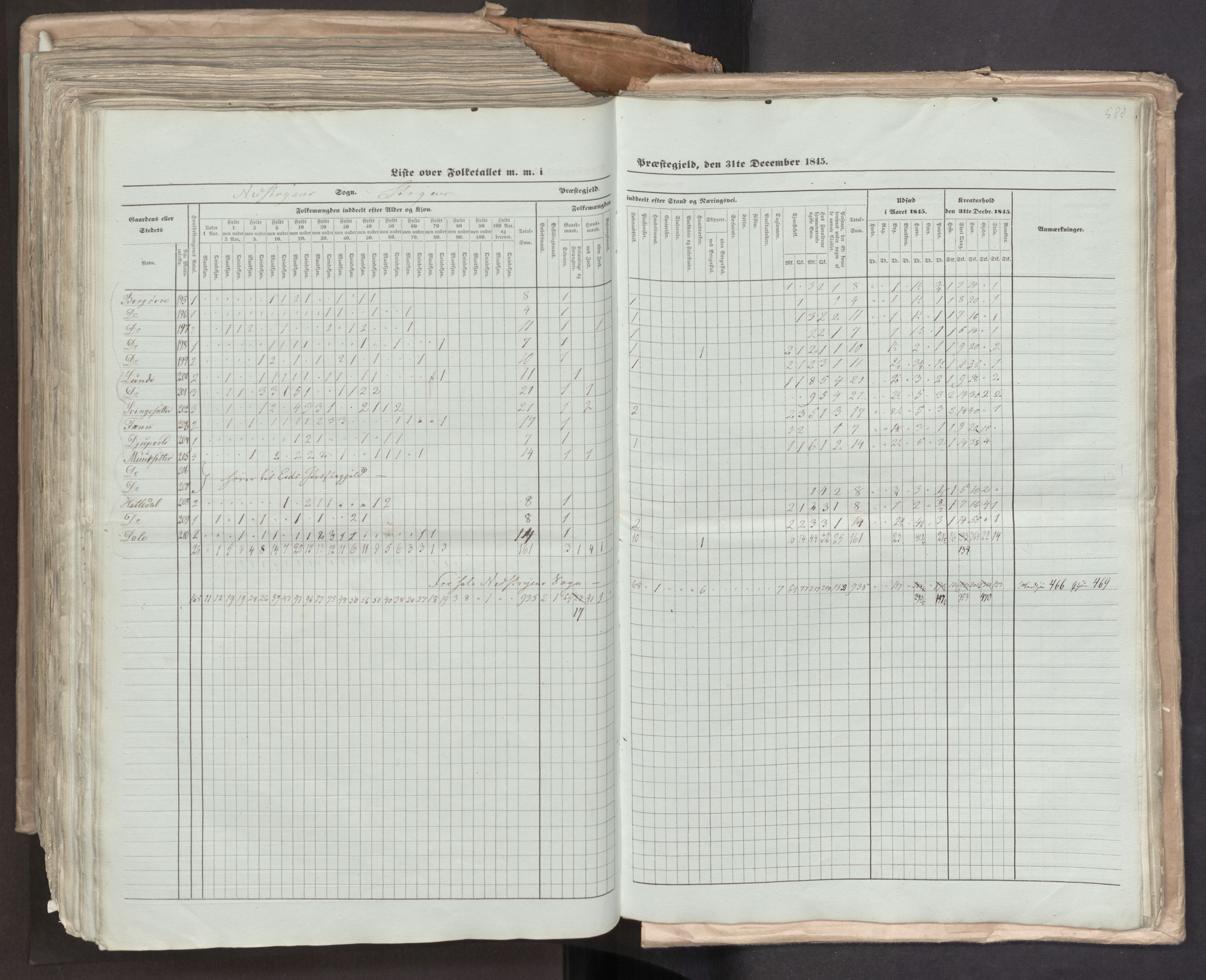 RA, Census 1845, vol. 7: Søndre Bergenhus amt og Nordre Bergenhus amt, 1845, p. 588