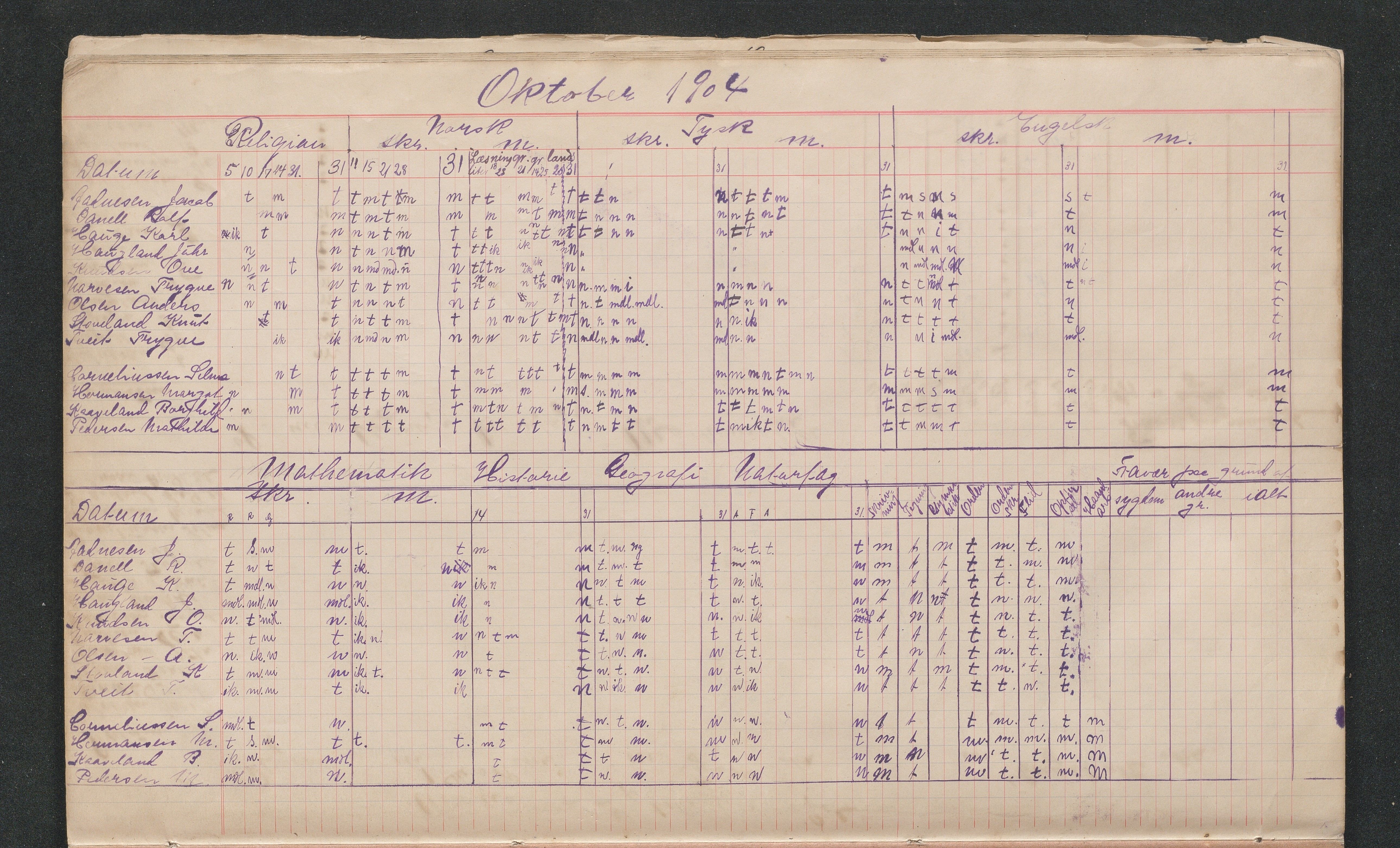 Lillesand kommune, AAKS/KA0926-PK/2/03/L0031: Lillesand Communale Middelskole - Karakterprotokoll: IV klasse, 1903-1906