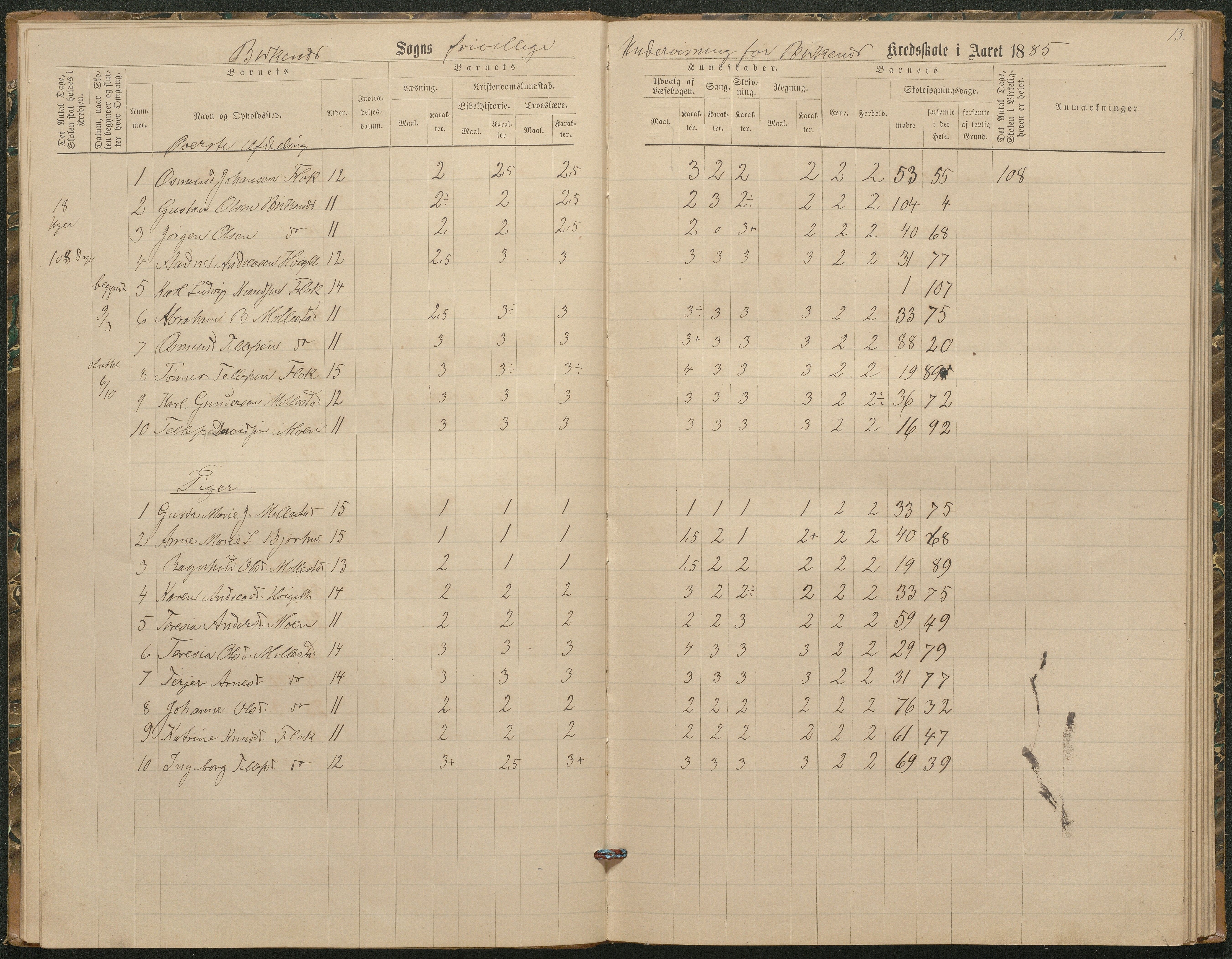 Birkenes kommune, Birkenes krets/Birkeland folkeskole frem til 1991, AAKS/KA0928-550a_91/F02/L0003: Skoleprotokoll, 1879-1891, p. 13