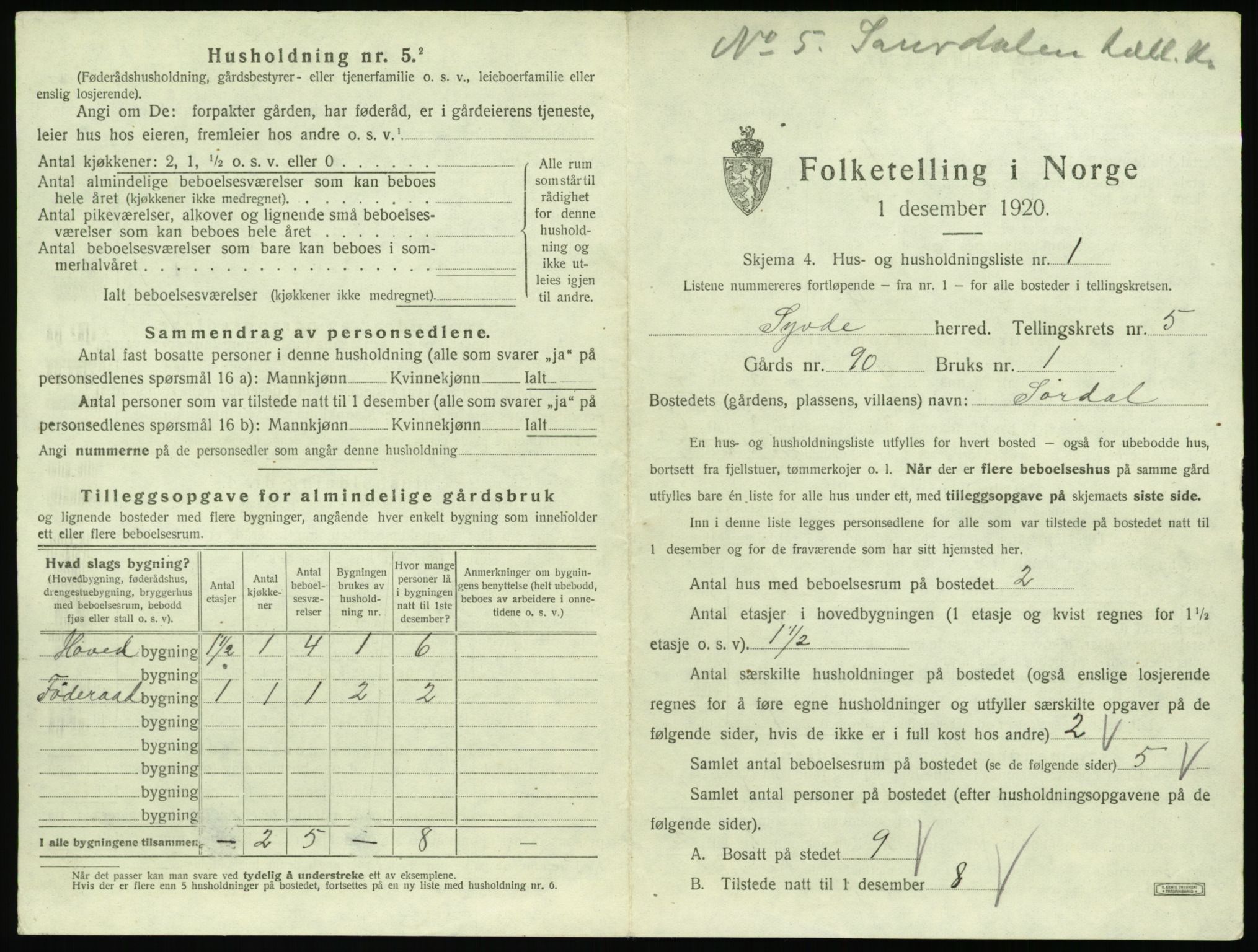 SAT, 1920 census for Syvde, 1920, p. 248