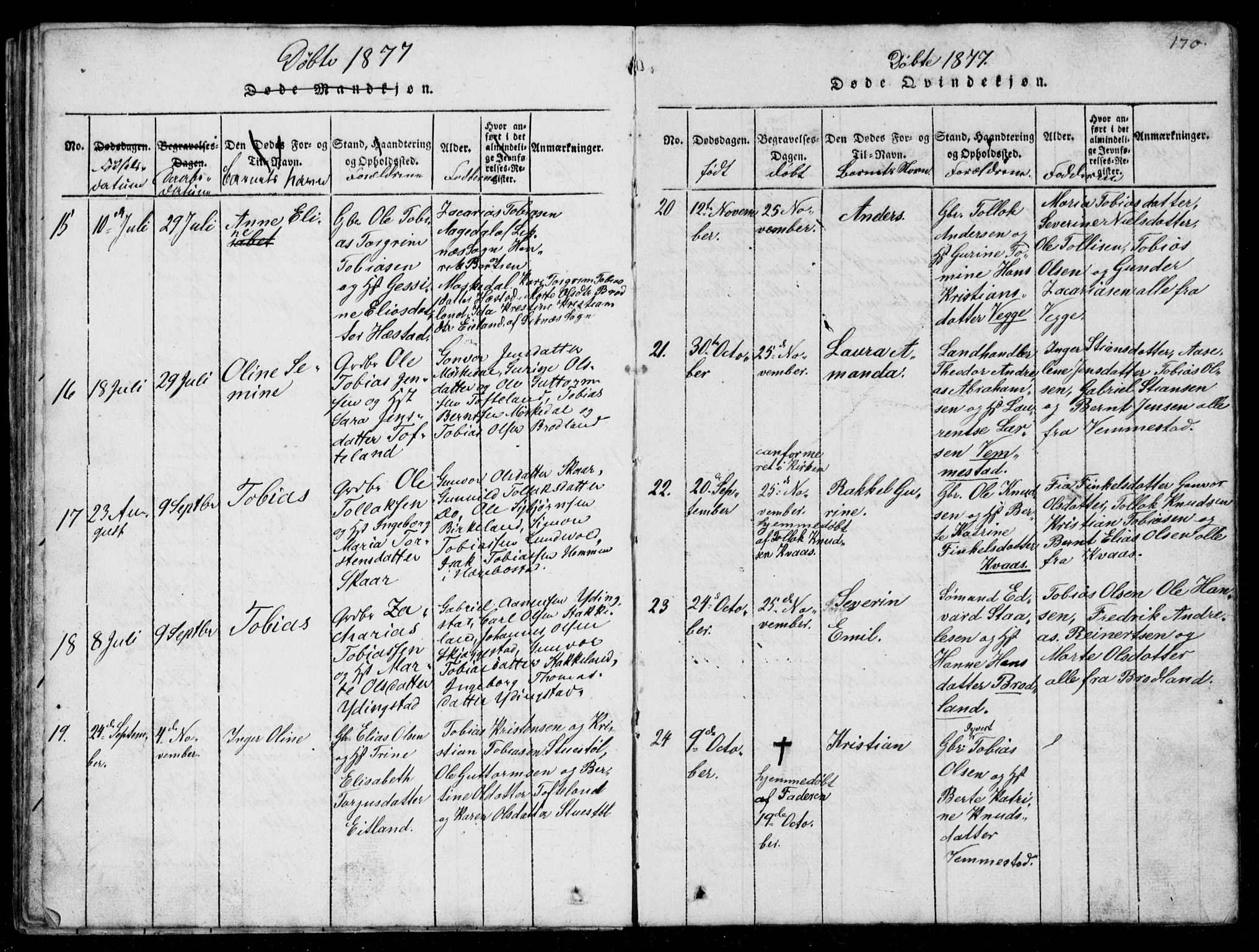 Lyngdal sokneprestkontor, AV/SAK-1111-0029/F/Fb/Fbb/L0001: Parish register (copy) no. B 1, 1816-1900, p. 170