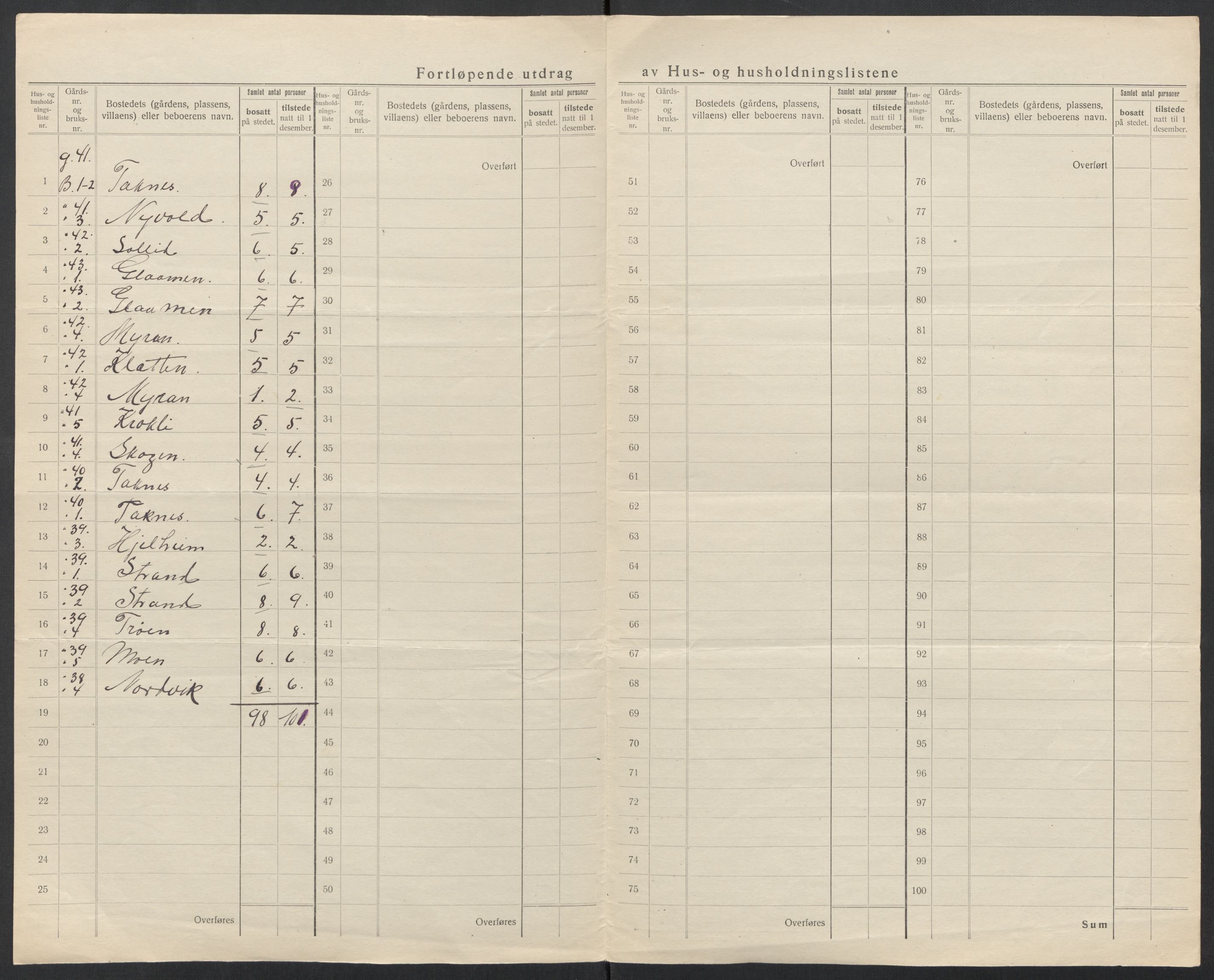 SAT, 1920 census for Halsa, 1920, p. 11