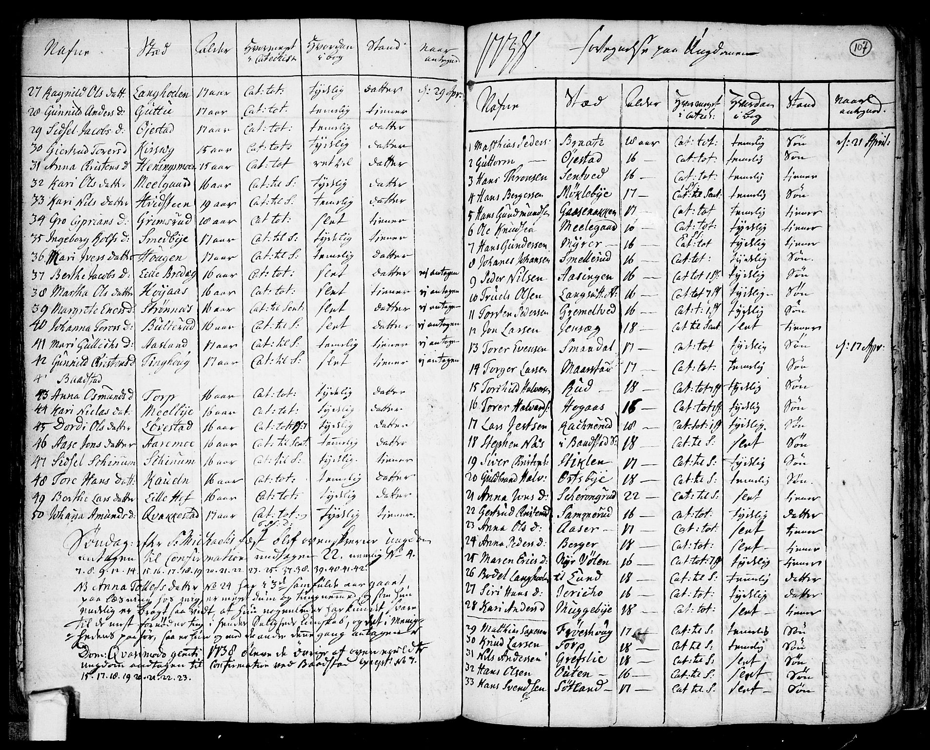 Trøgstad prestekontor Kirkebøker, AV/SAO-A-10925/F/Fa/L0003: Parish register (official) no. I 3, 1721-1749, p. 107