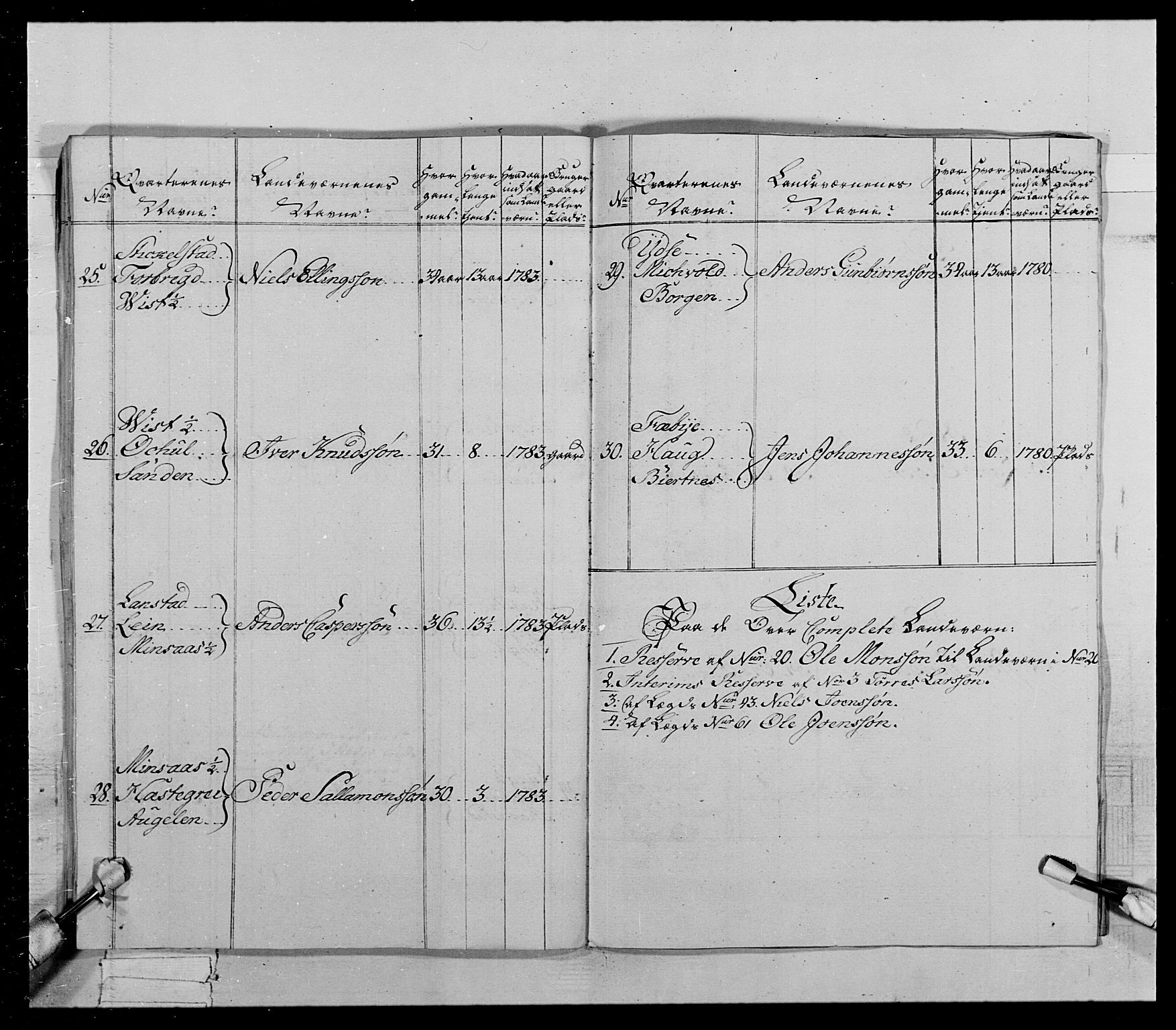 Generalitets- og kommissariatskollegiet, Det kongelige norske kommissariatskollegium, AV/RA-EA-5420/E/Eh/L0021: Trondheimske dragonregiment, 1784-1799, p. 175