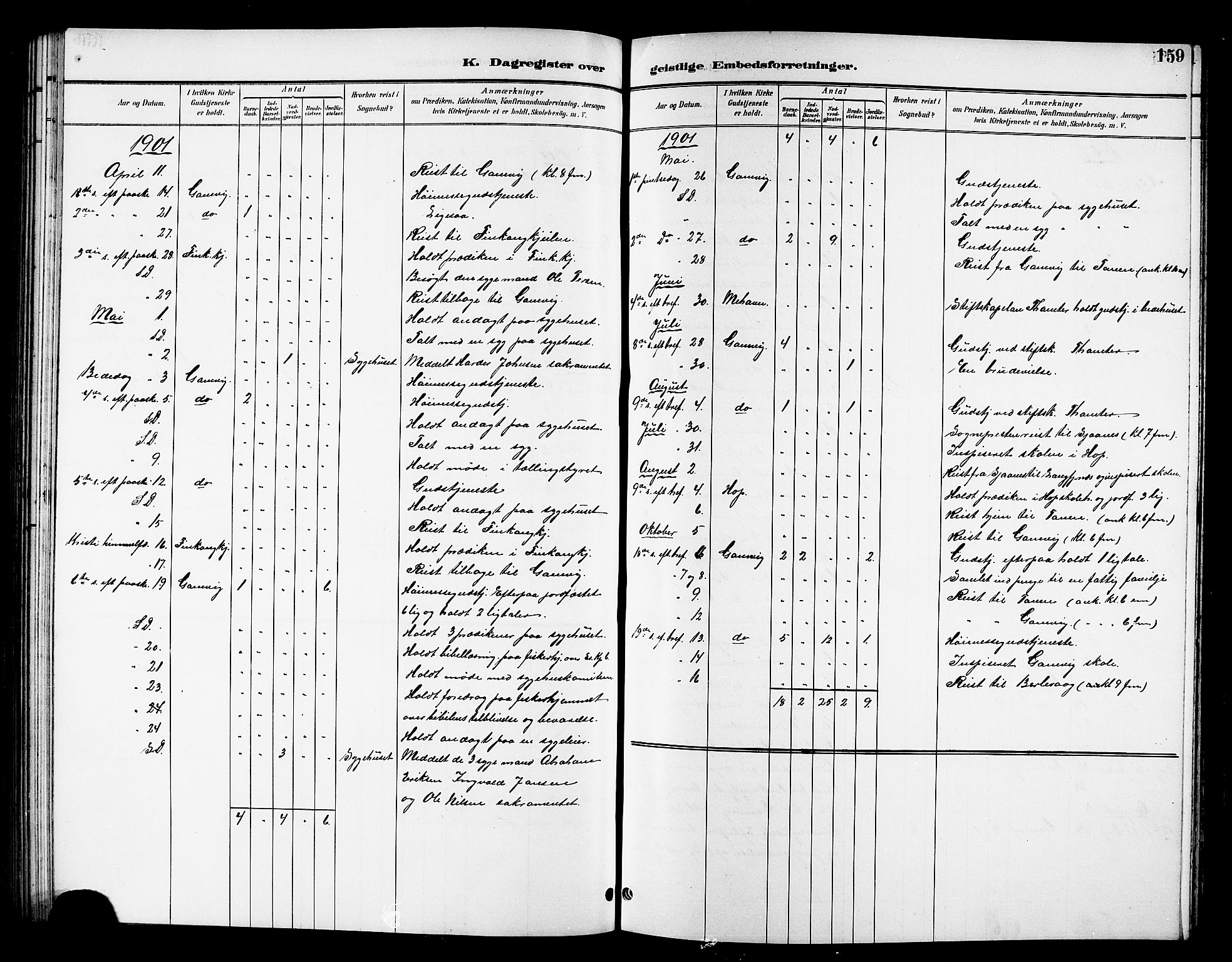 Tana sokneprestkontor, SATØ/S-1334/H/Hb/L0006klokker: Parish register (copy) no. 6, 1892-1909, p. 159