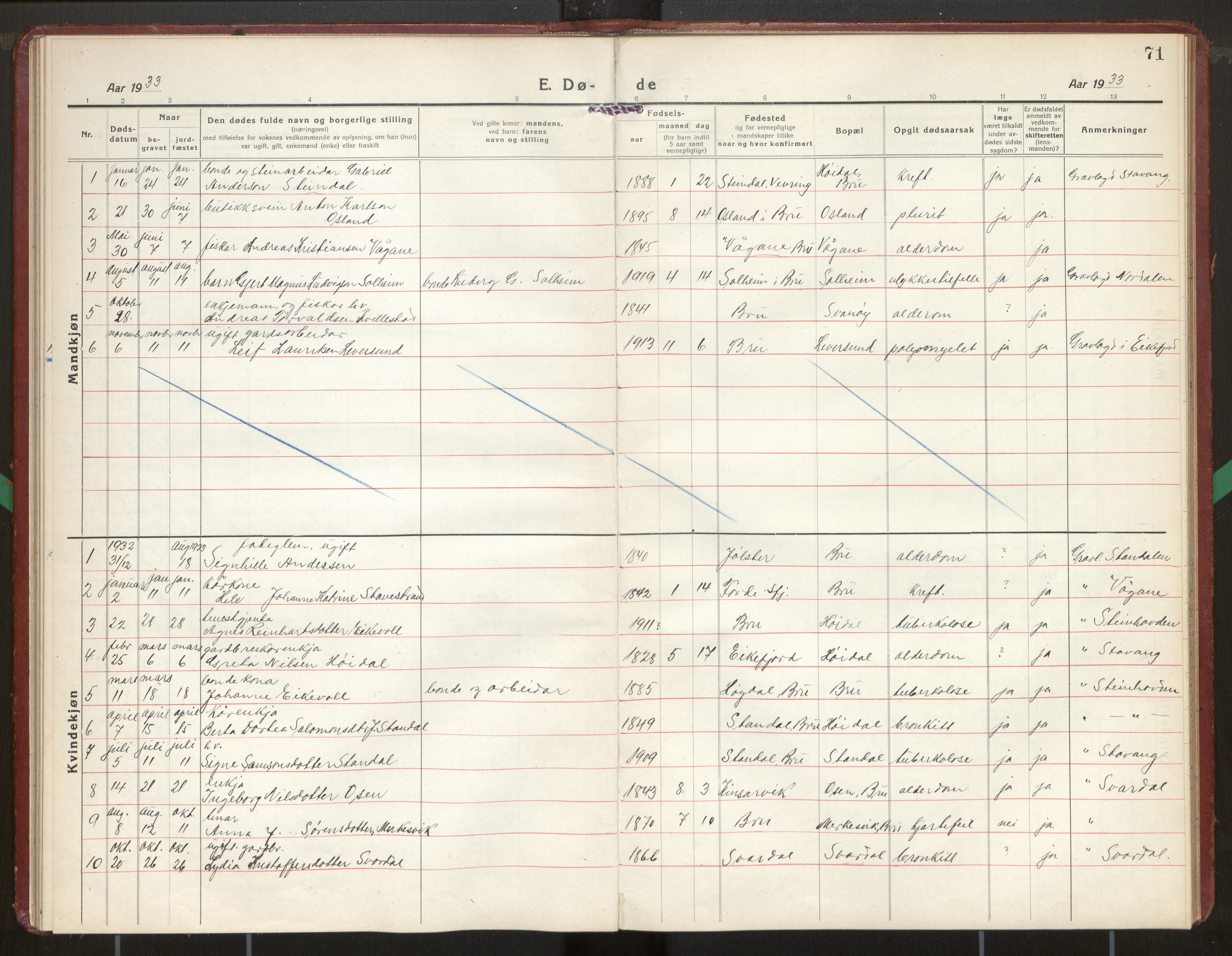 Kinn sokneprestembete, AV/SAB-A-80801/H/Hab/Habc/L0007: Parish register (copy) no. C 7, 1919-1979, p. 71