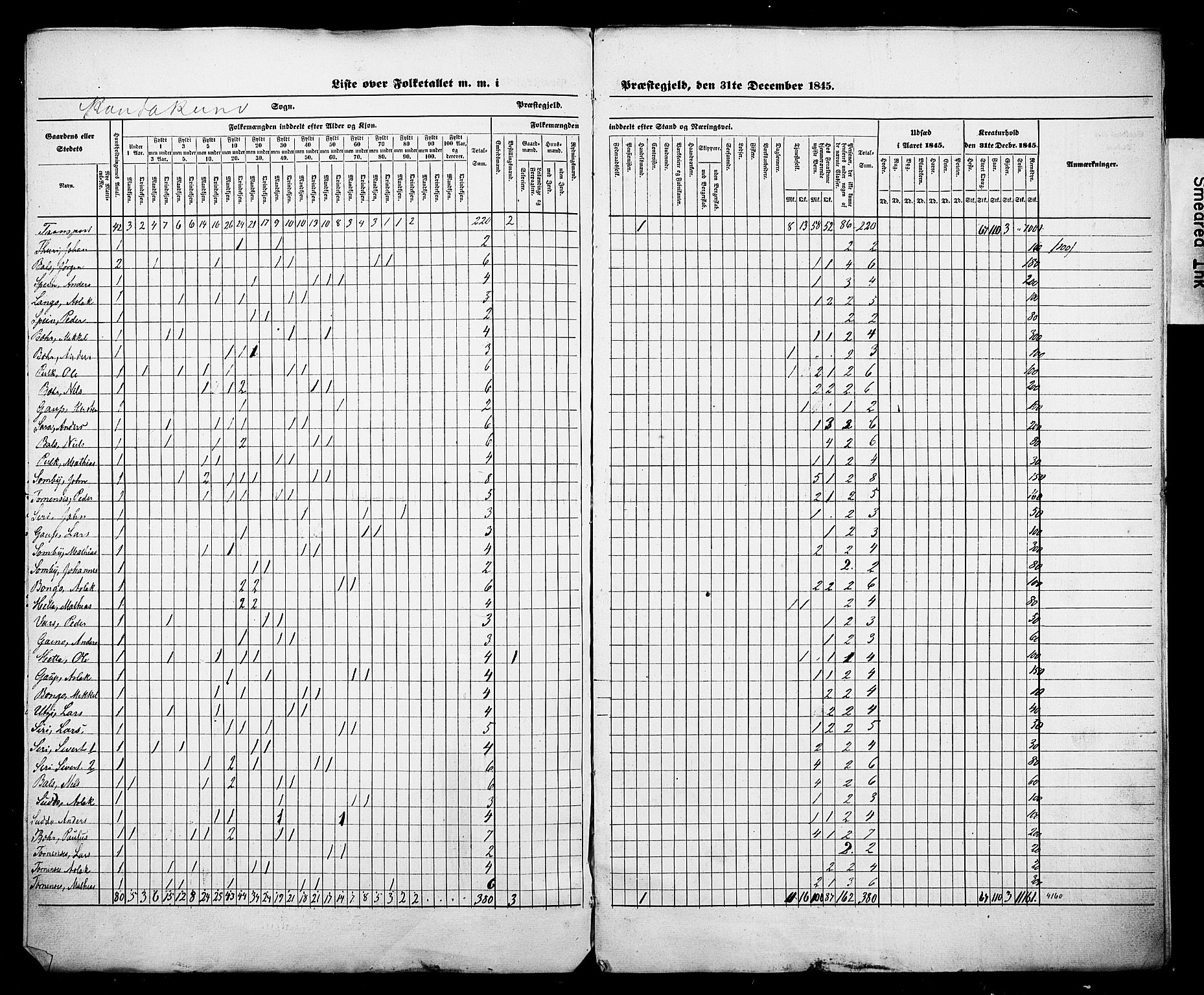 , Census 1845 for Kistrand, 1845, p. 4