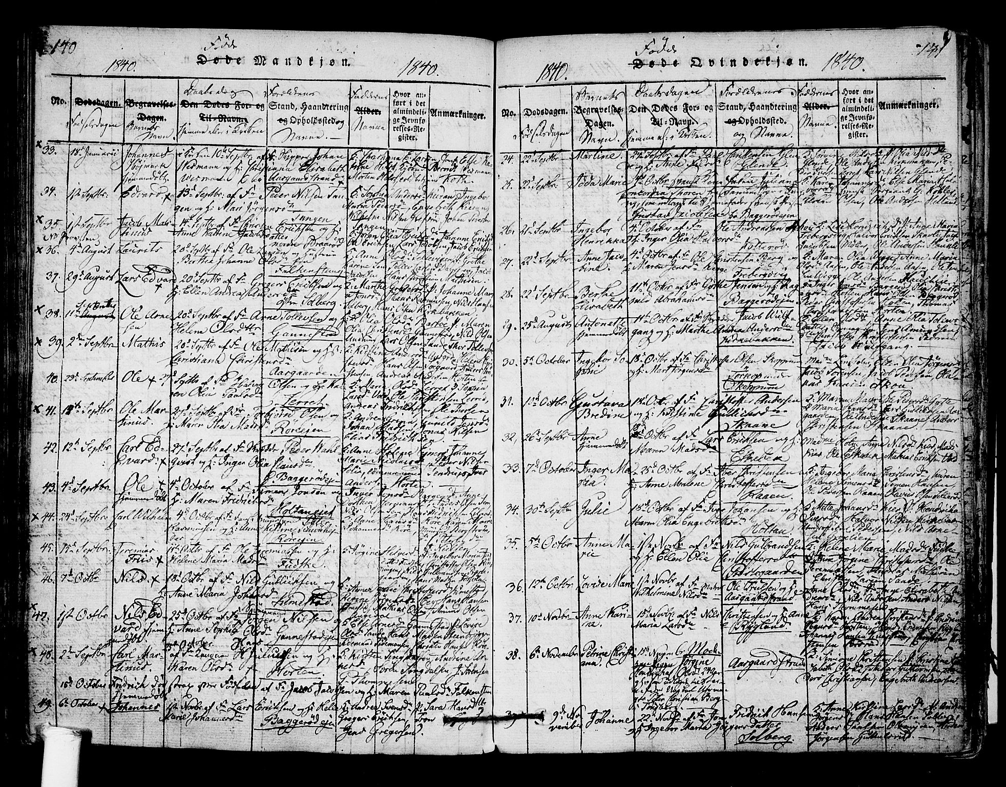 Borre kirkebøker, AV/SAKO-A-338/F/Fa/L0004: Parish register (official) no. I 4, 1815-1845, p. 140-141