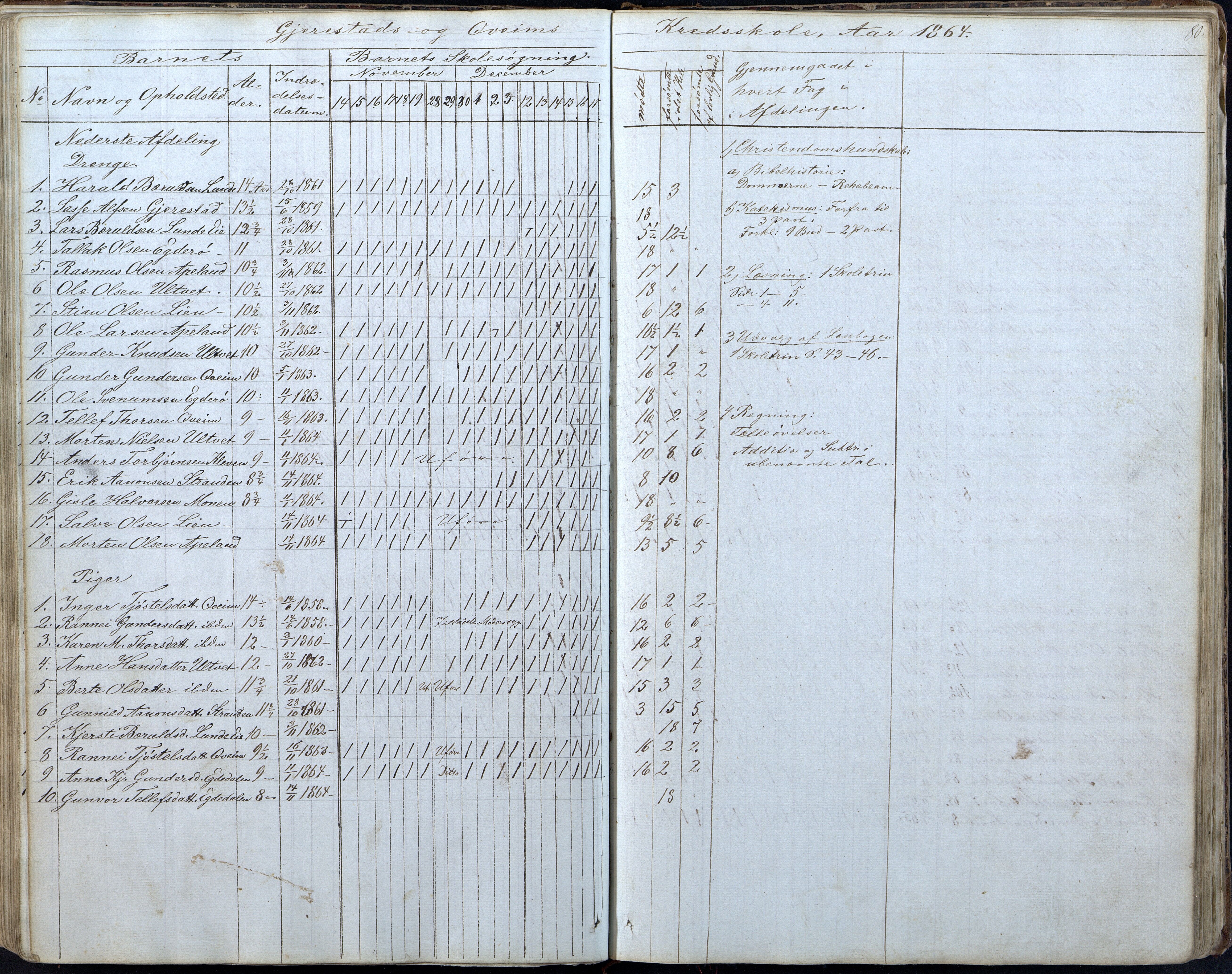 Gjerstad Kommune, Gjerstad Skole, AAKS/KA0911-550a/F01/L0005: Dagbok 5. skoledistrikt, 1850-1883, p. 80