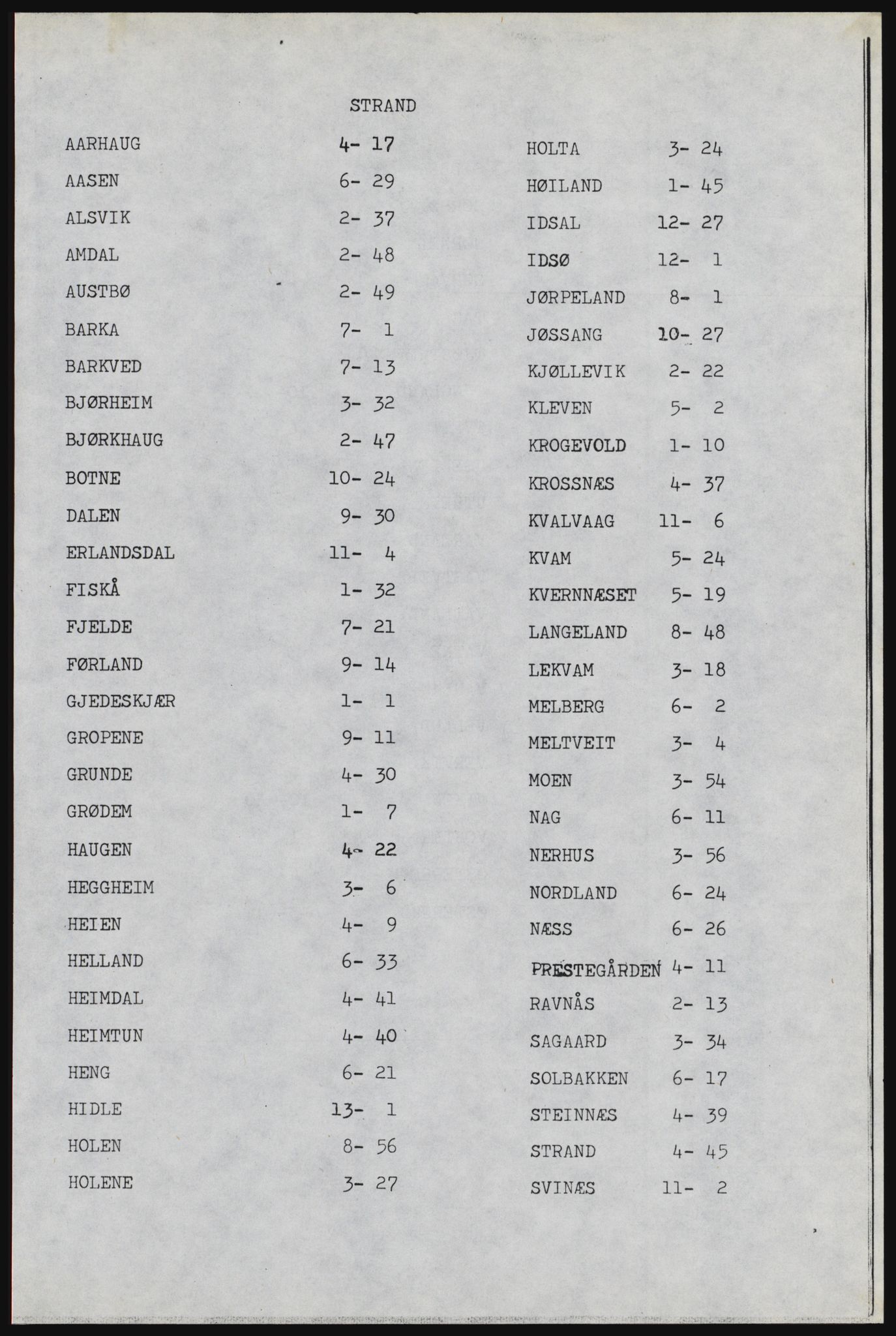 SAST, Copy of 1920 census for Strand, 1920, p. 5