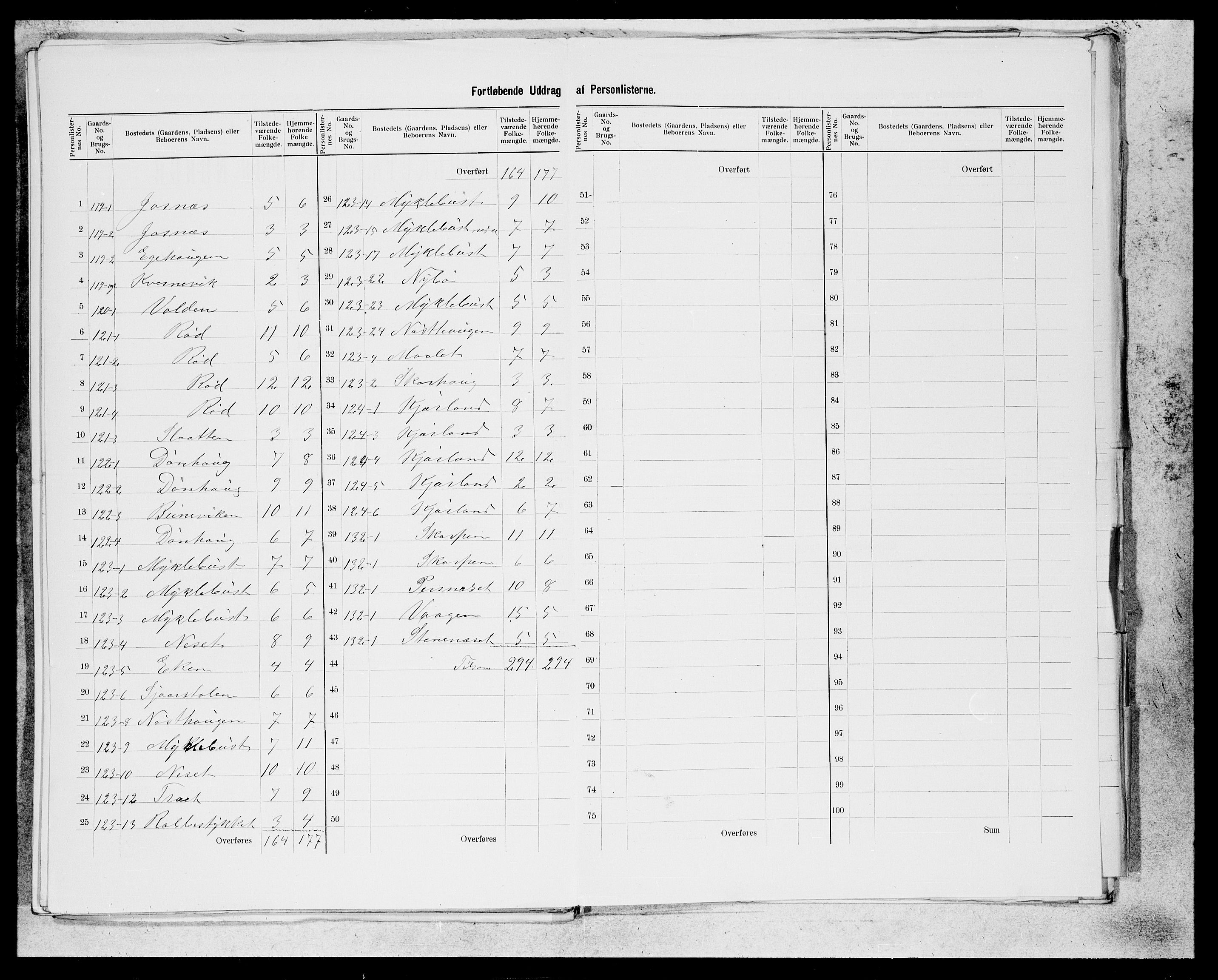 SAB, 1900 census for Kvinnherad, 1900, p. 43