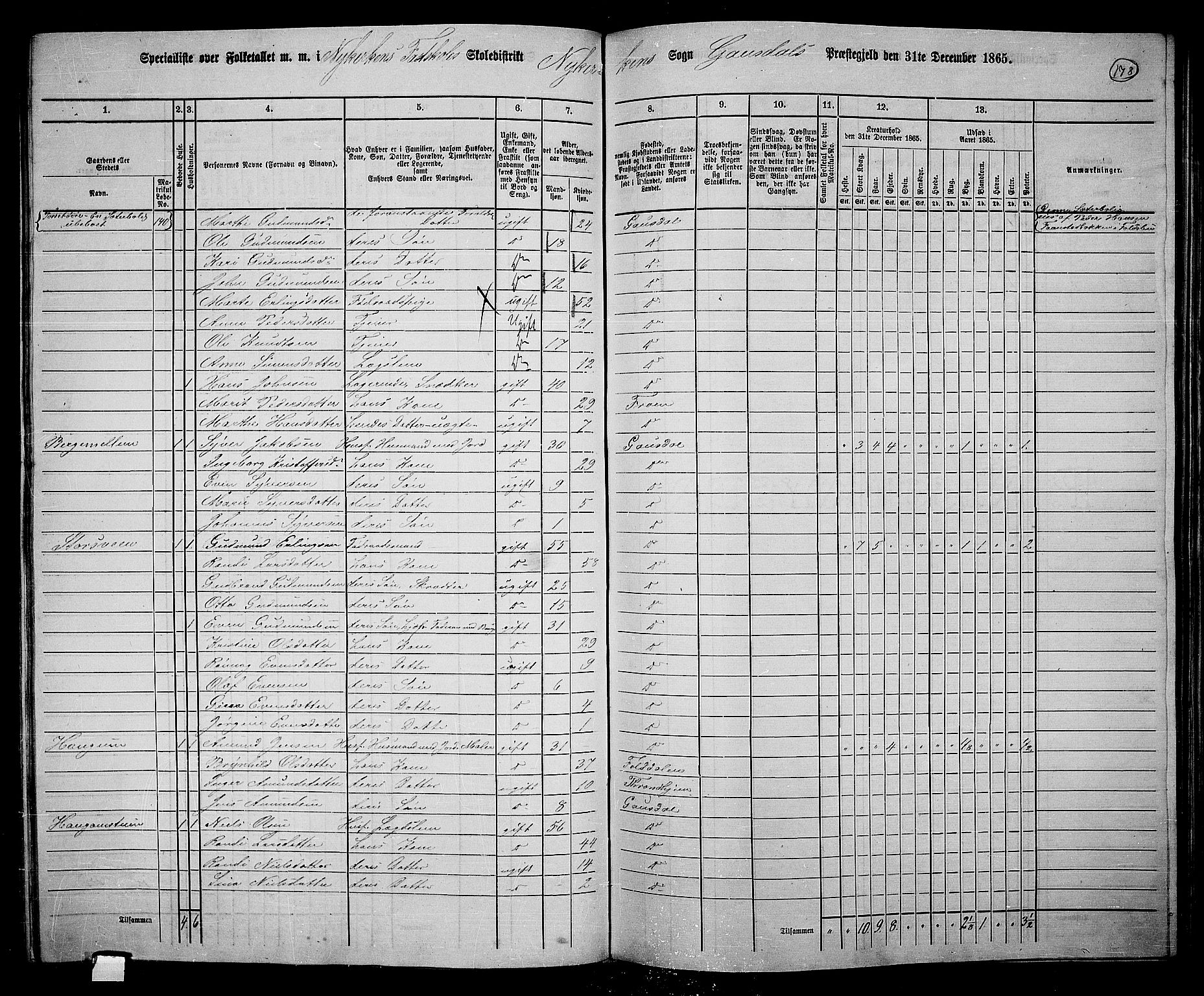 RA, 1865 census for Gausdal, 1865, p. 156