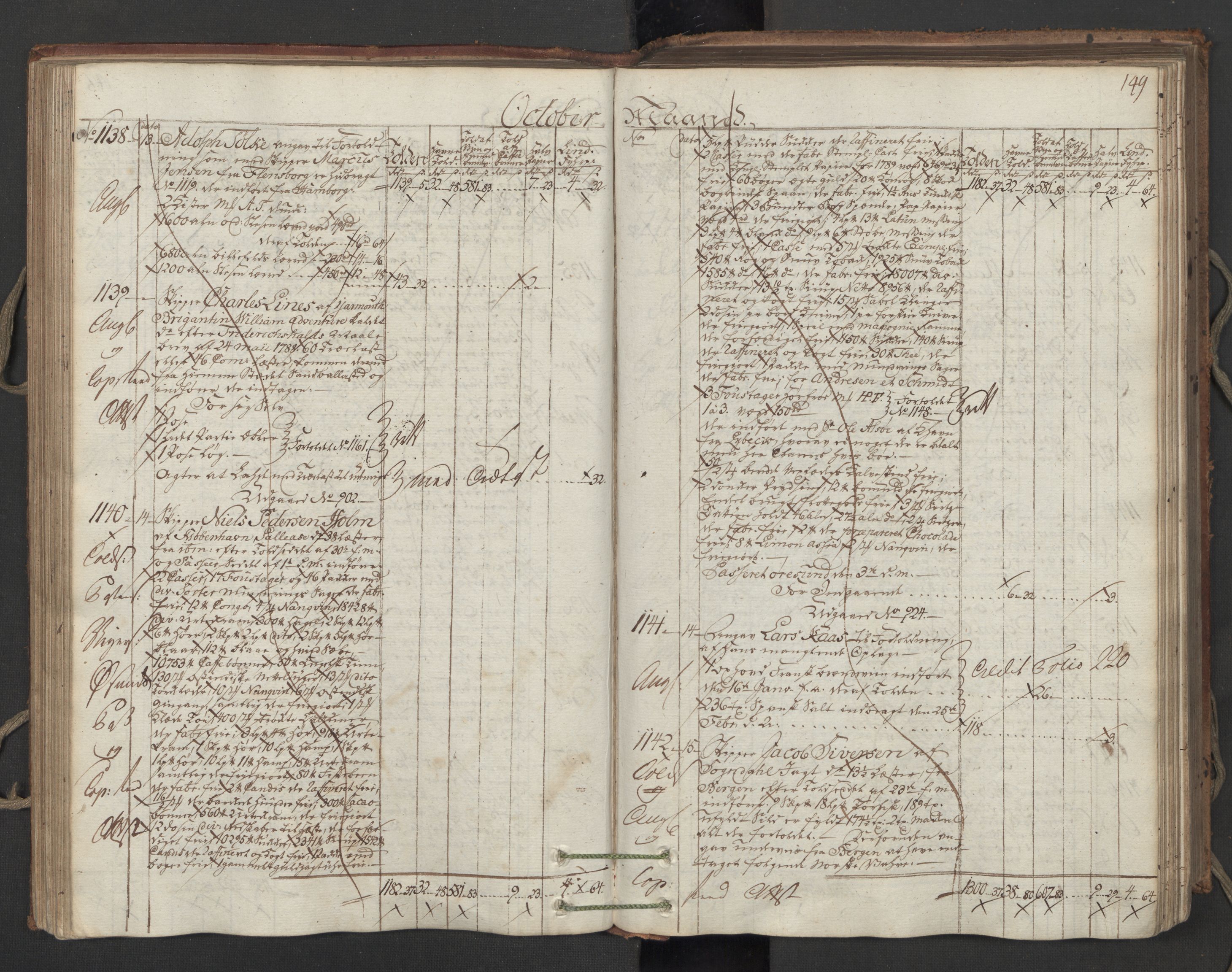 Generaltollkammeret, tollregnskaper, AV/RA-EA-5490/R06/L0173/0001: Tollregnskaper Kristiania / Inngående hovedtollbok, 1788, p. 148b-149a