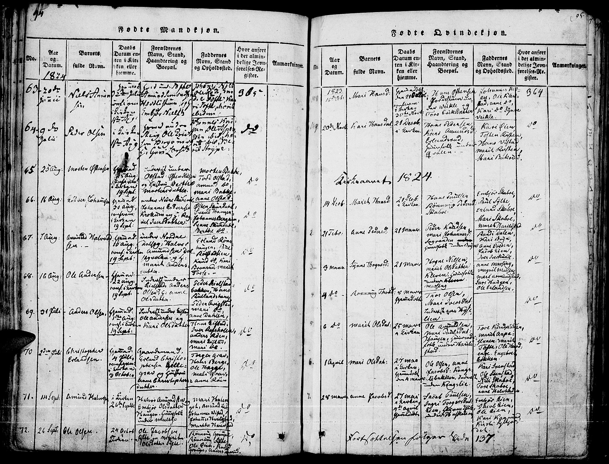 Fron prestekontor, SAH/PREST-078/H/Ha/Haa/L0002: Parish register (official) no. 2, 1816-1827, p. 95