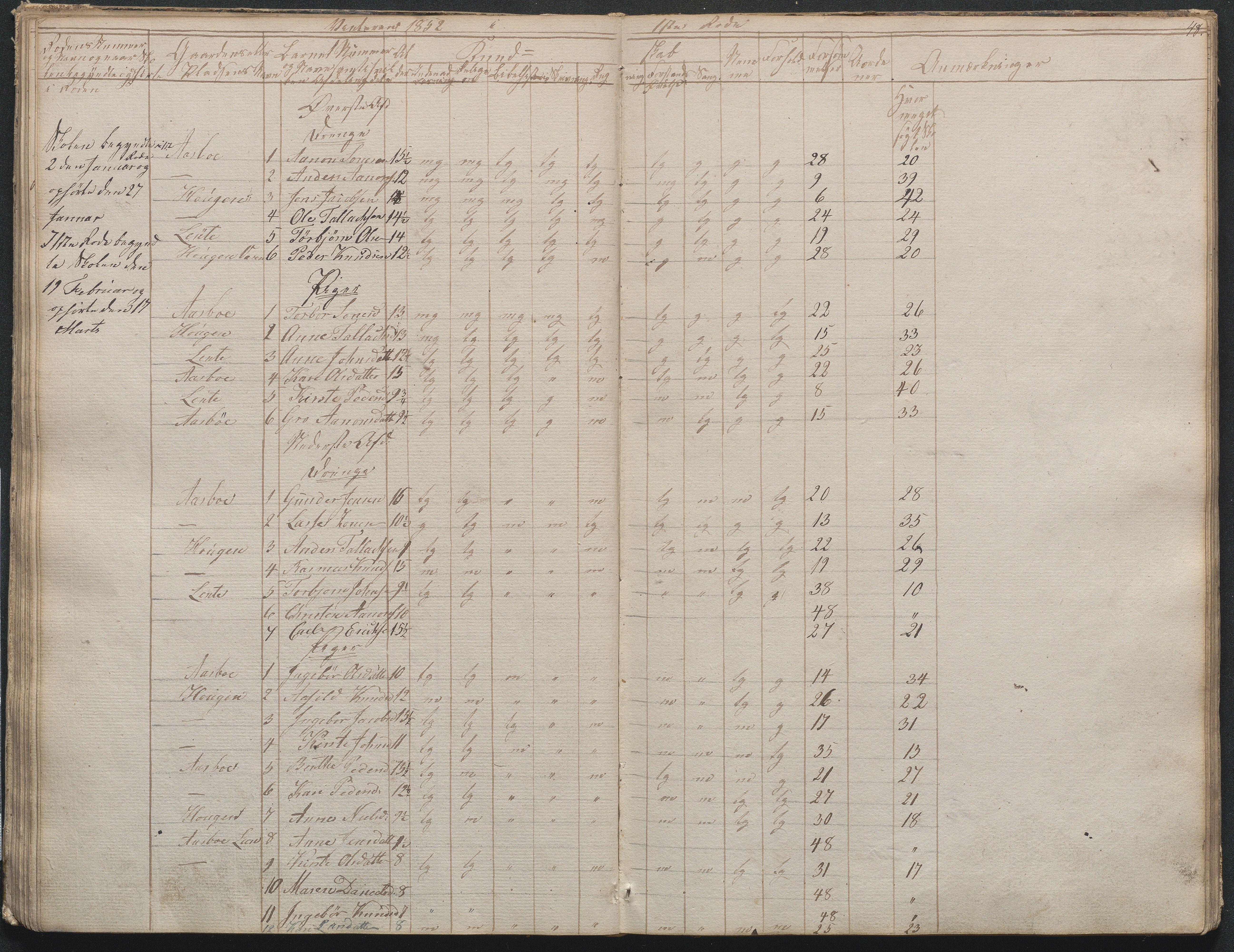 Gjerstad Kommune, Gjerstad Skole, AAKS/KA0911-550a/F02/L0001: Skolejournal/protokoll 1.skoledistrikt, 1844-1859, p. 49