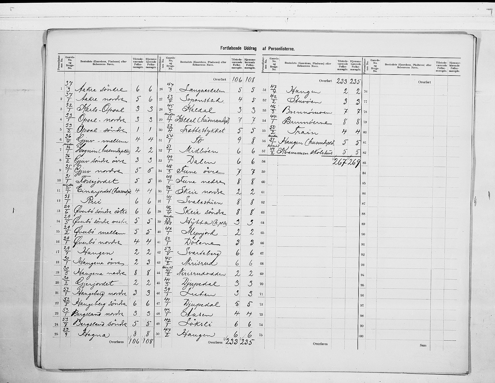 SAKO, 1900 census for Hjartdal, 1900, p. 7