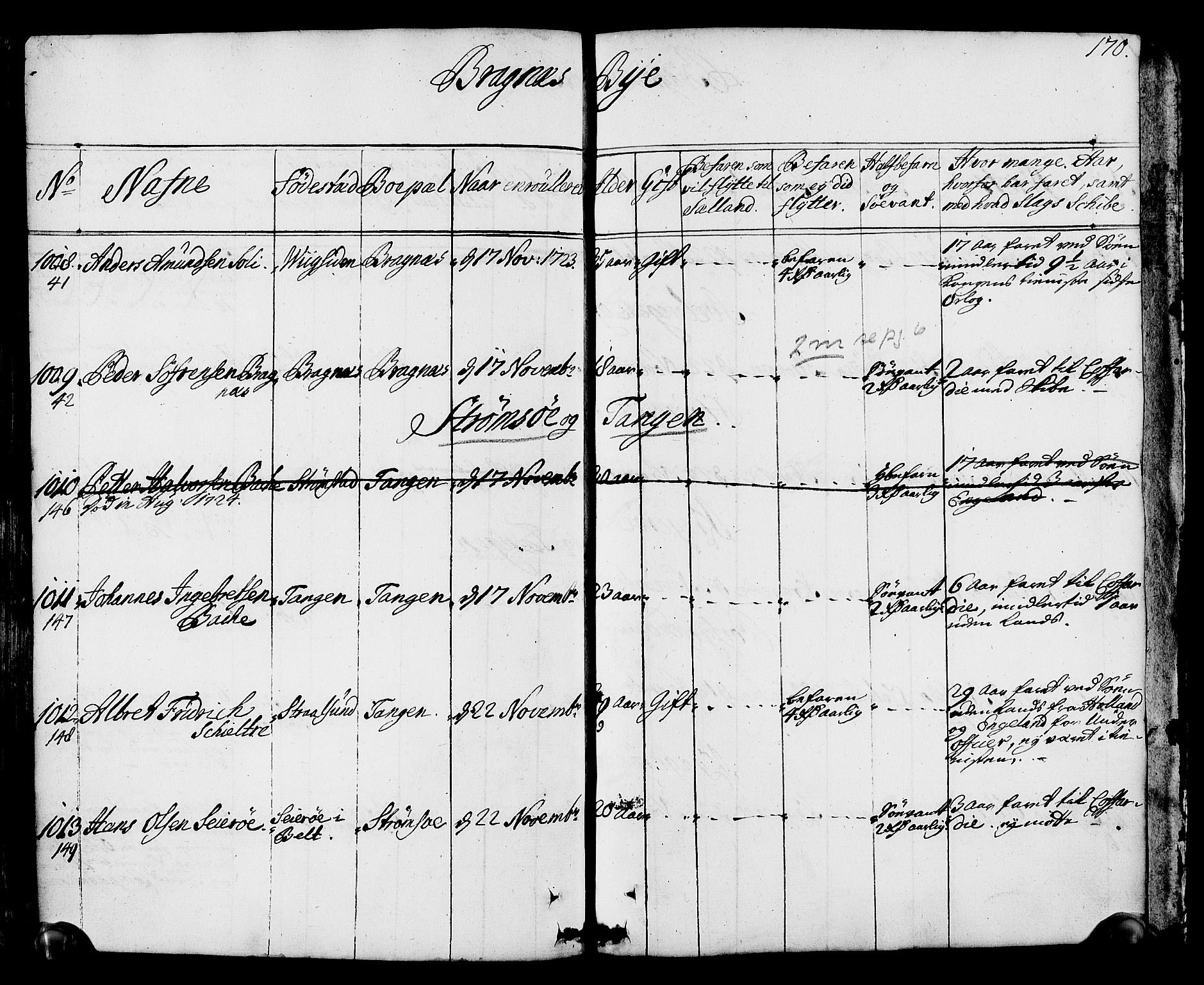 Drammen innrulleringsdistrikt, AV/SAKO-A-781/F/Fa/L0002: Hovedrulle over sjøfolk i Bragernes distrikt som har blitt innrullert, 1723-1726, p. 171