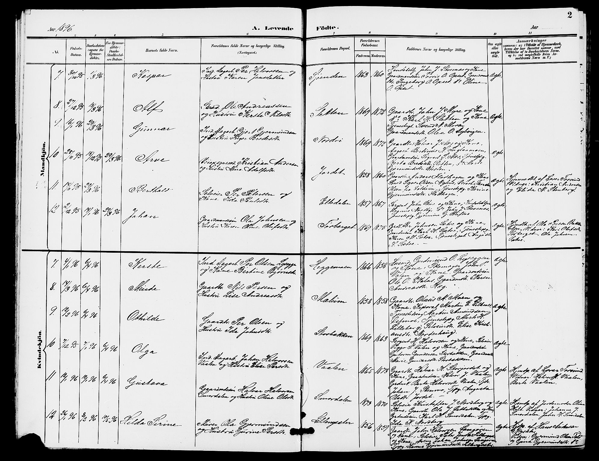 Trysil prestekontor, AV/SAH-PREST-046/H/Ha/Hab/L0006: Parish register (copy) no. 6, 1896-1912, p. 2