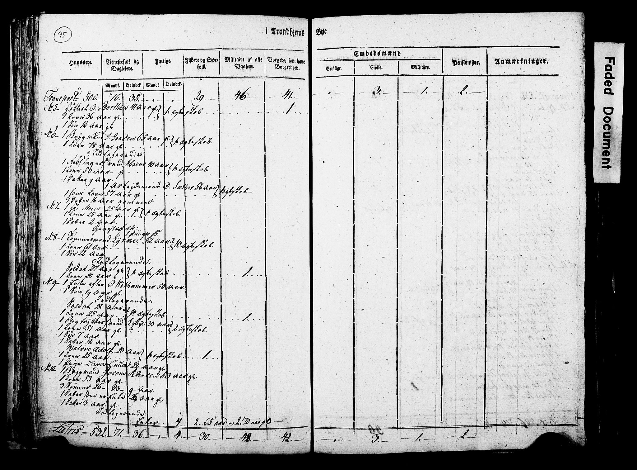 RA, Census 1815 for Trondheim, 1815, p. 94