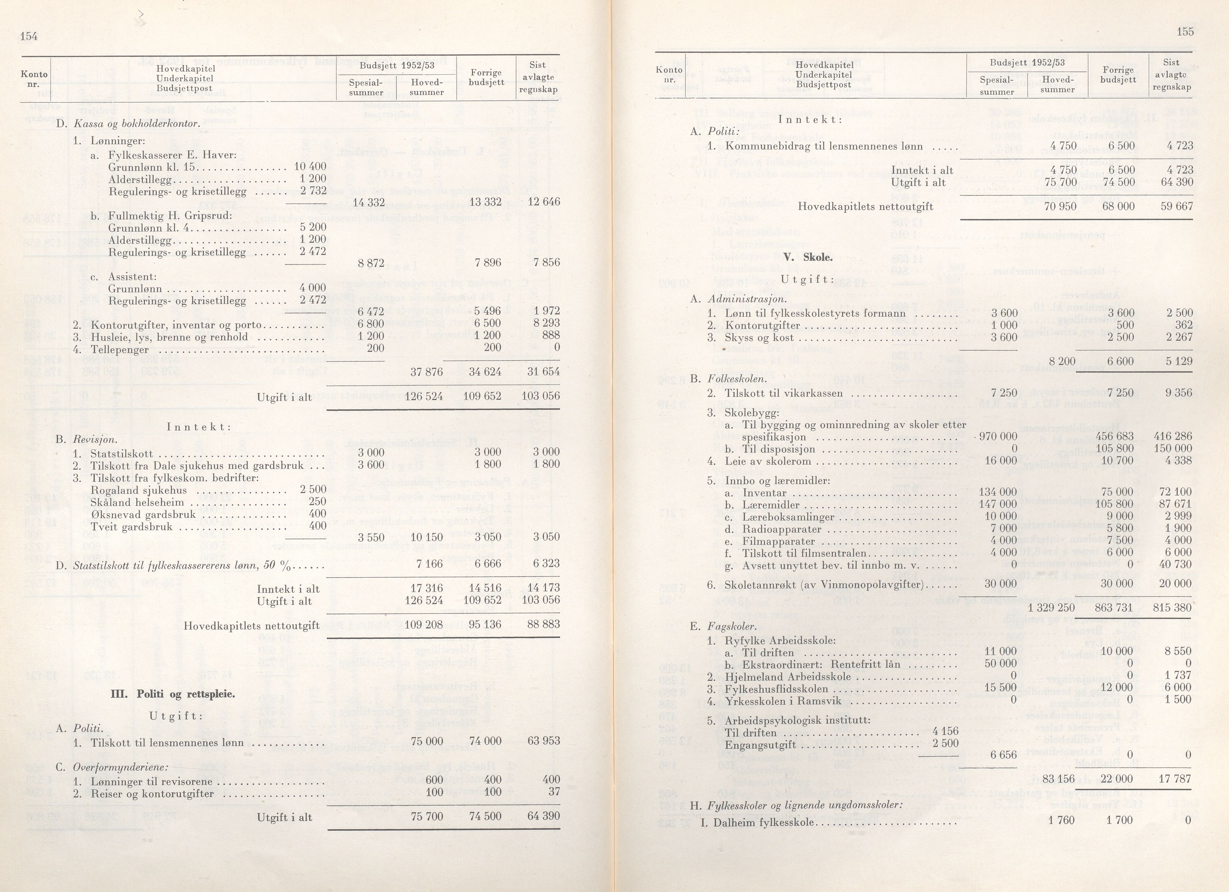 Rogaland fylkeskommune - Fylkesrådmannen , IKAR/A-900/A/Aa/Aaa/L0071: Møtebok , 1952, p. 154-155