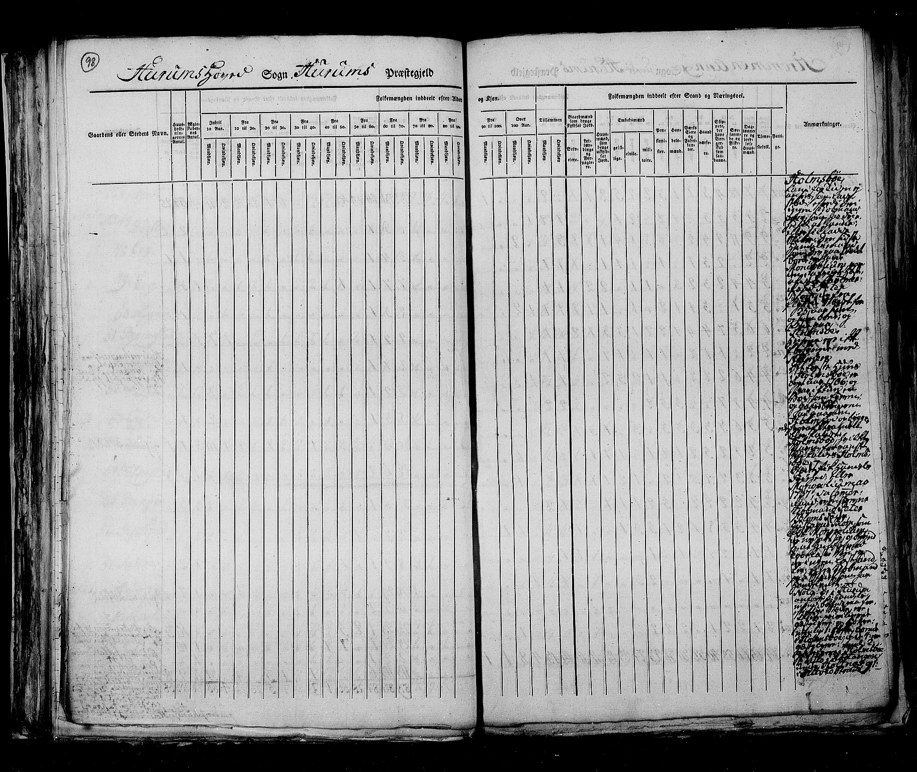 RA, Census 1825, vol. 7: Buskerud amt, 1825, p. 98