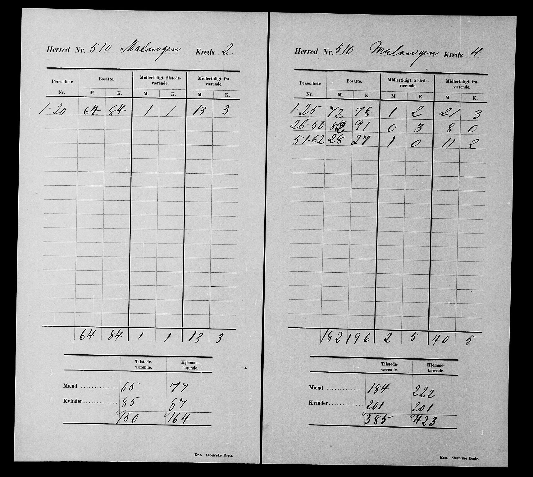 SATØ, 1900 census for Malangen, 1900, p. 18