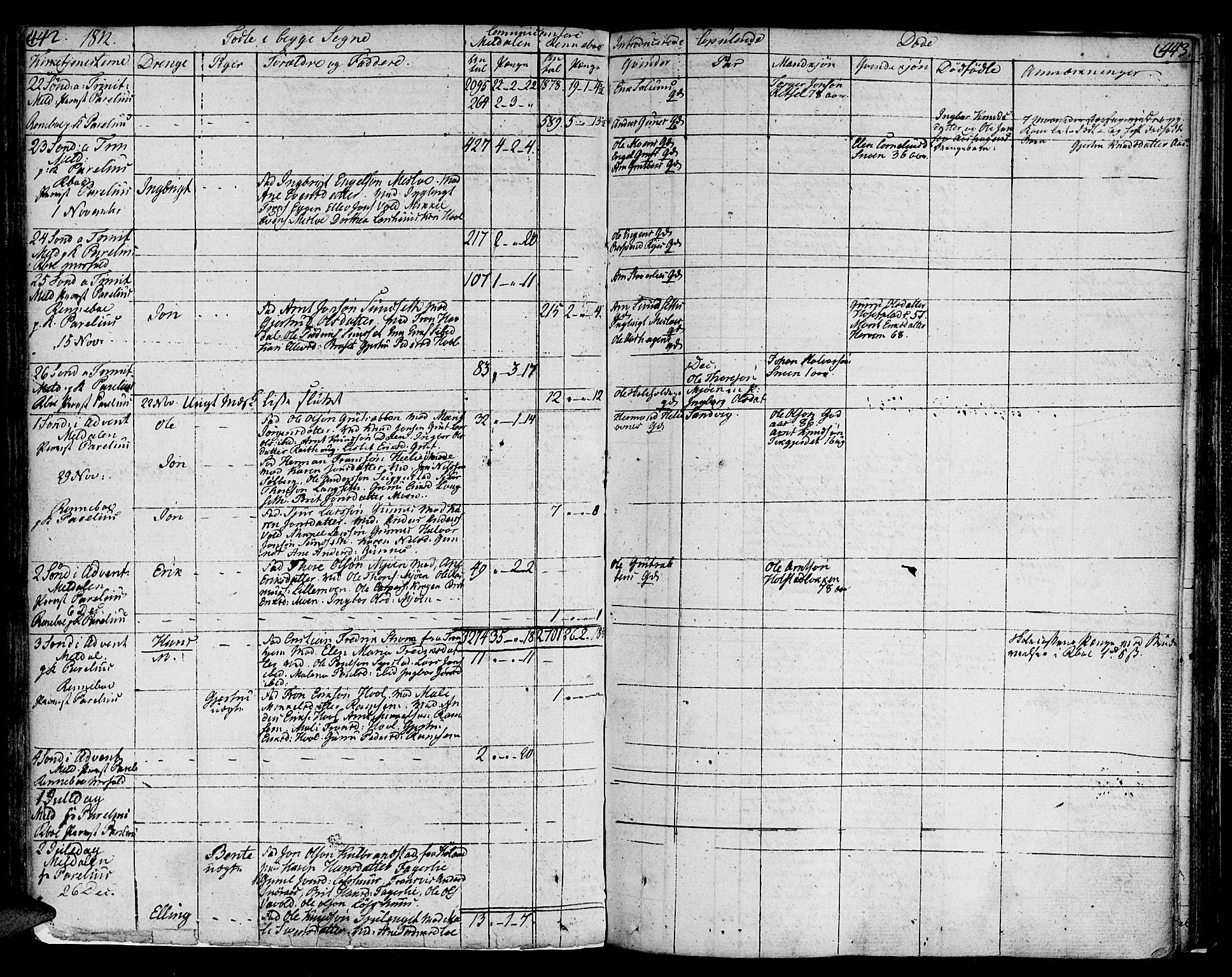 Ministerialprotokoller, klokkerbøker og fødselsregistre - Sør-Trøndelag, SAT/A-1456/672/L0852: Parish register (official) no. 672A05, 1776-1815, p. 442-443