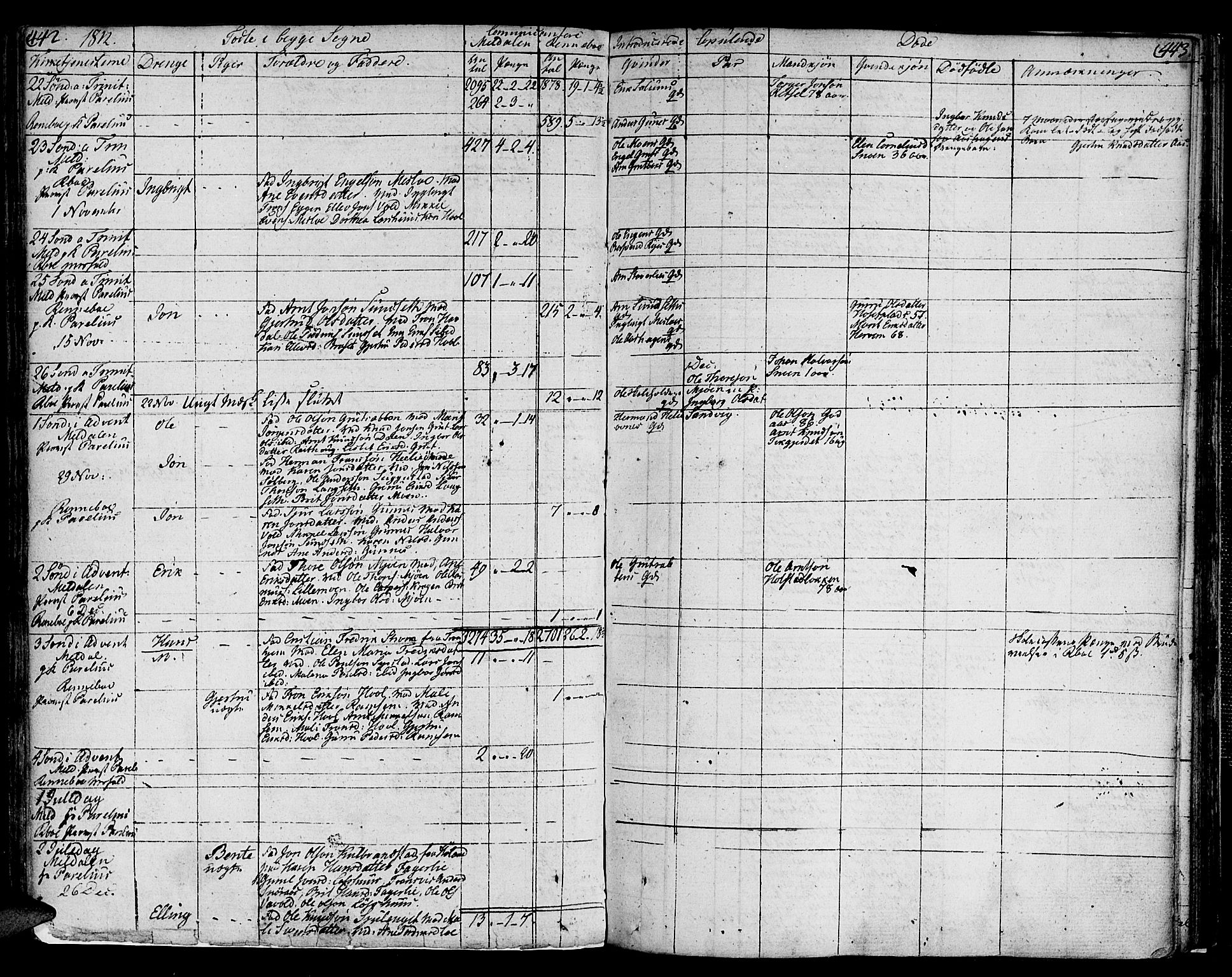 Ministerialprotokoller, klokkerbøker og fødselsregistre - Sør-Trøndelag, AV/SAT-A-1456/672/L0852: Parish register (official) no. 672A05, 1776-1815, p. 442-443